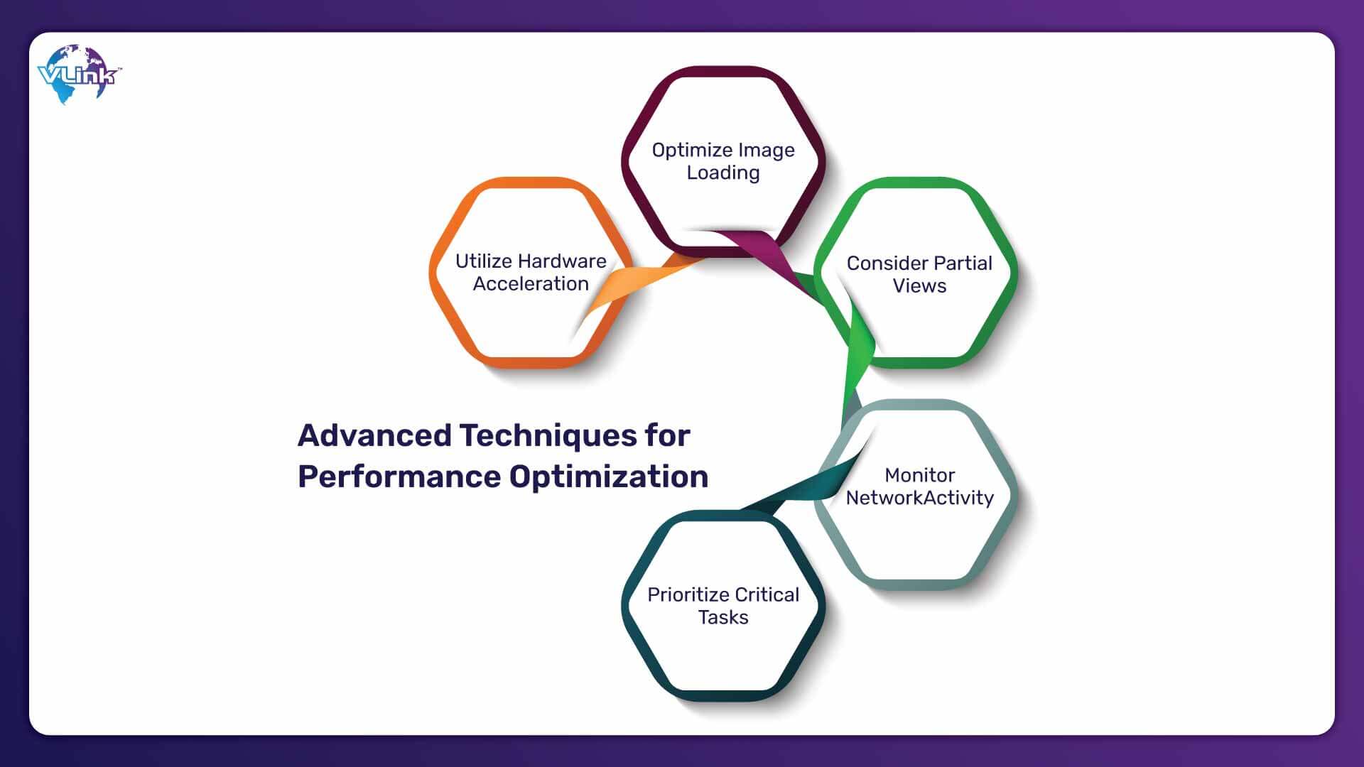 Beyond the Basics Advanced Techniques for Performance Optimization