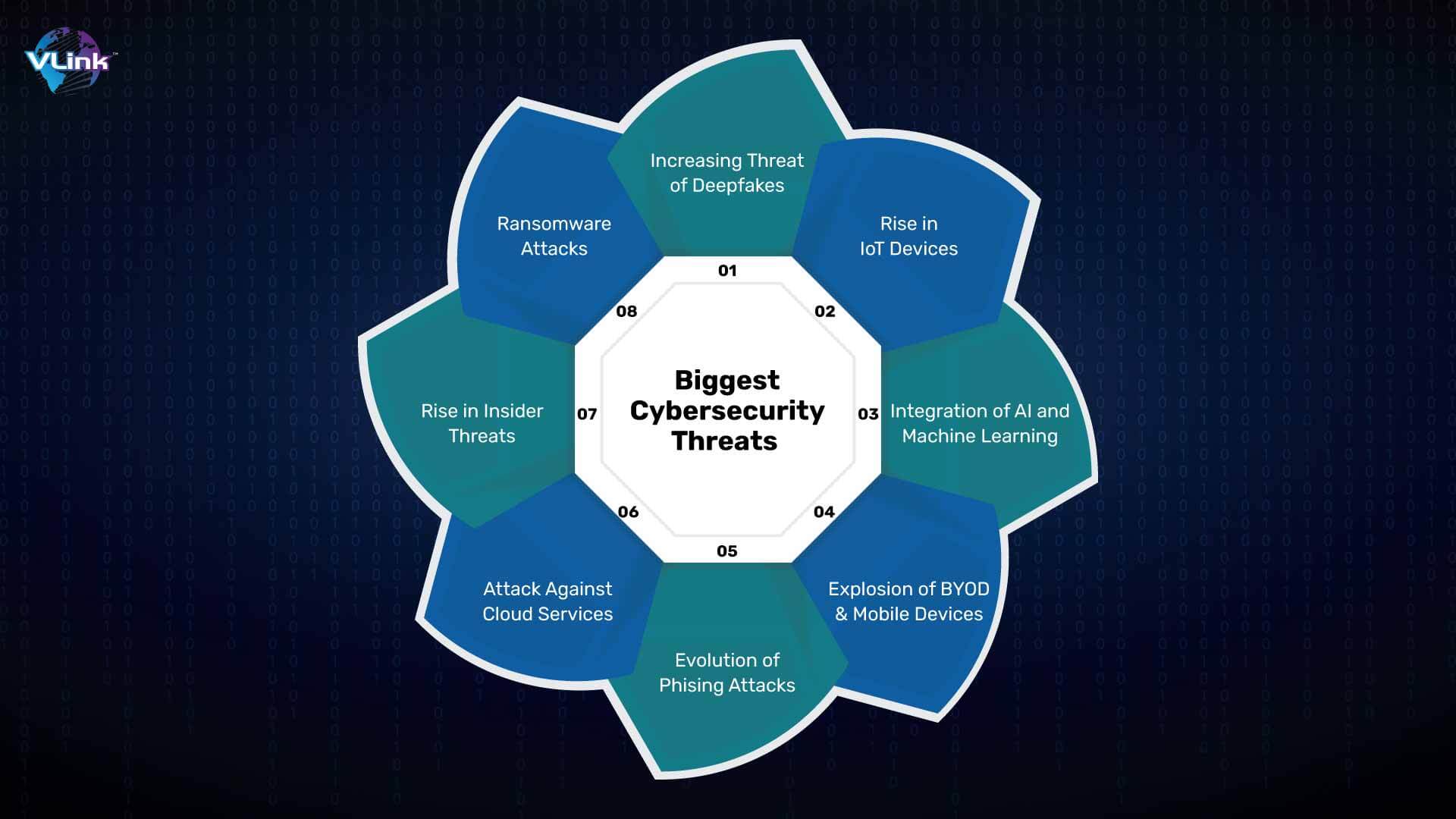 Biggest Cybersecurity Threats in 2024
