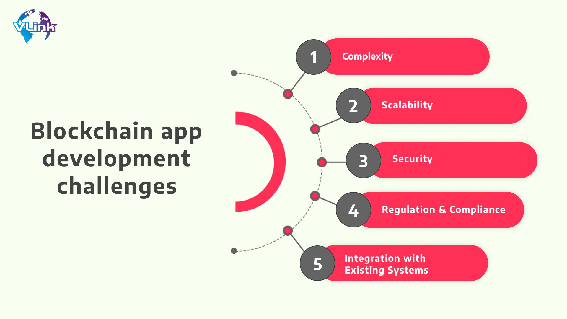 Blockchain app development challenges 