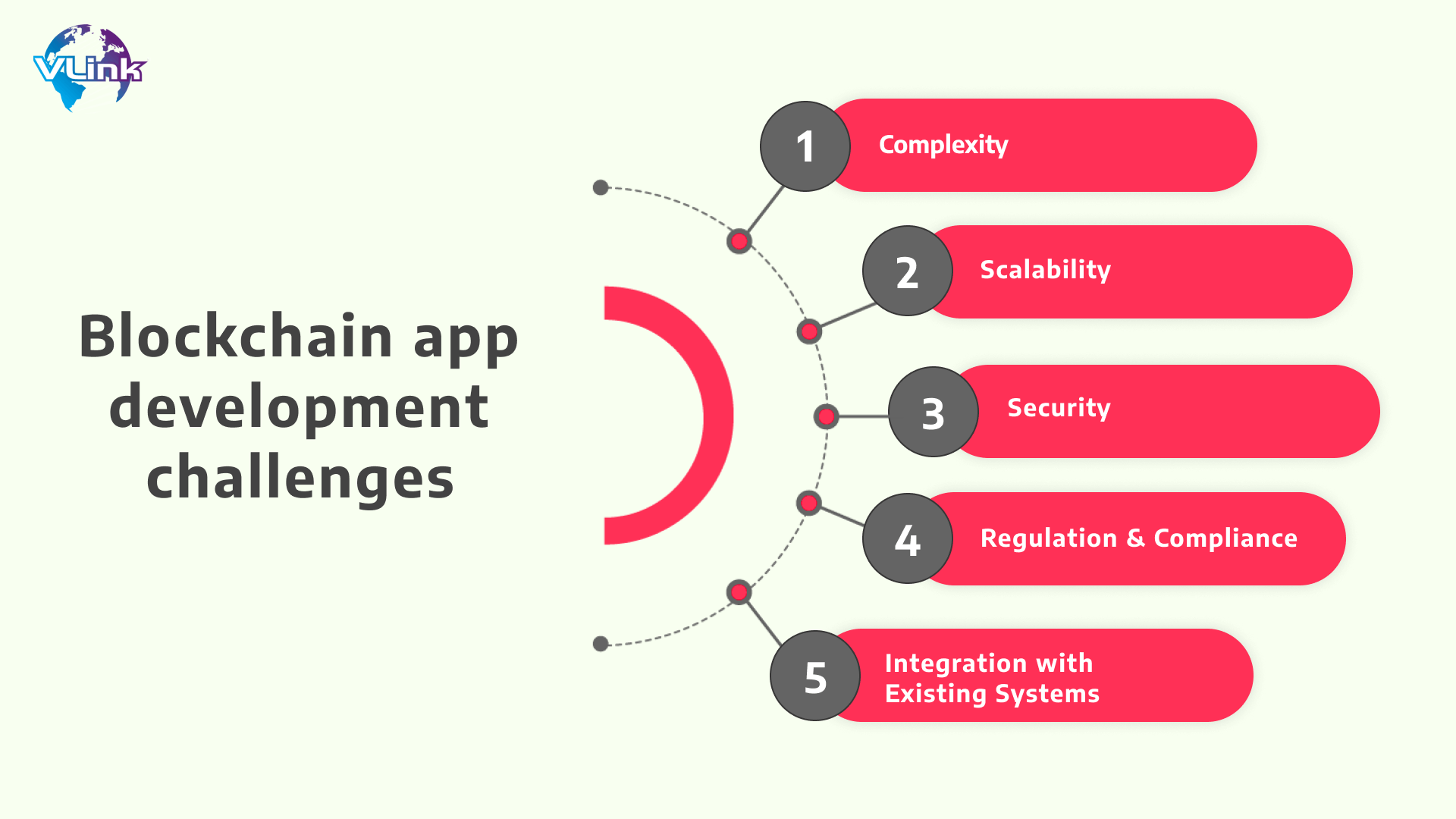 All You Need To Know About Building Blockchain App | Vlink