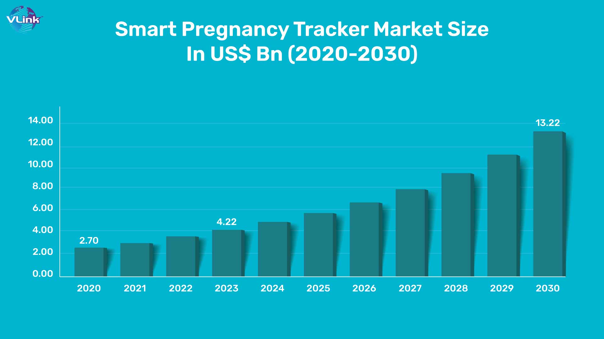 Brilliant Pregnancy Tracker Market