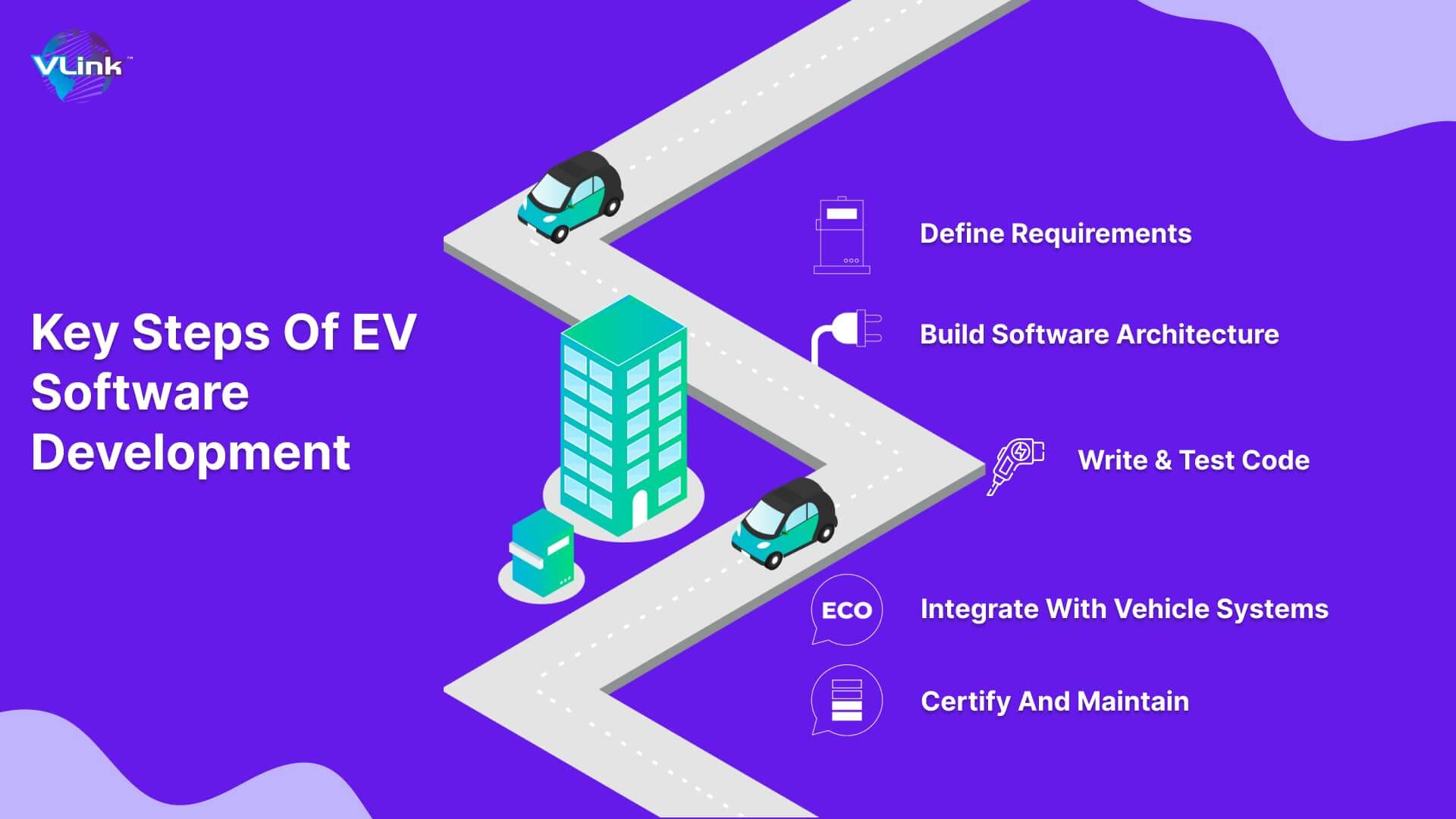 Build EV Software for your Automobile Business
