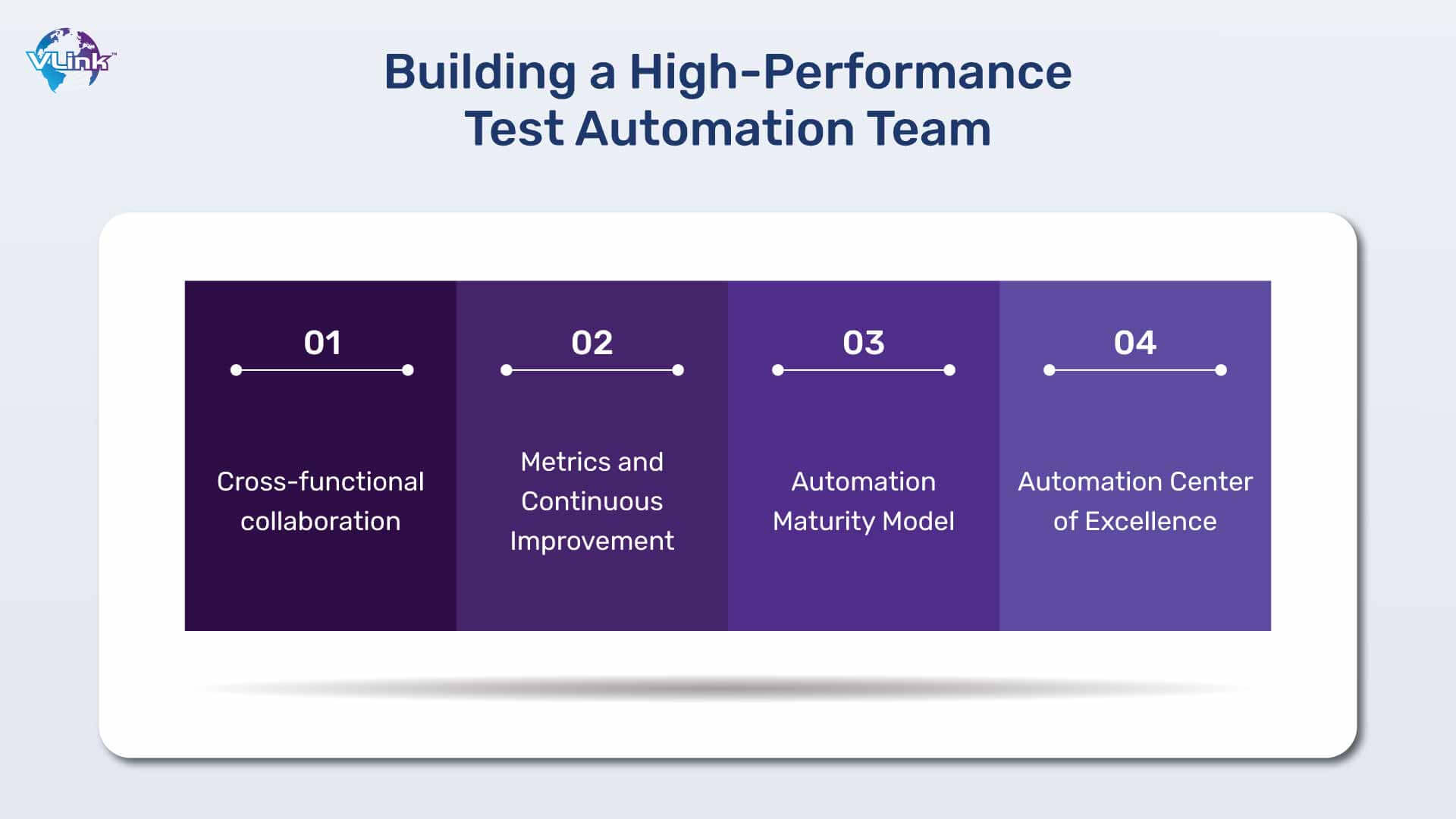 Building a High-Performance Test Automation Team