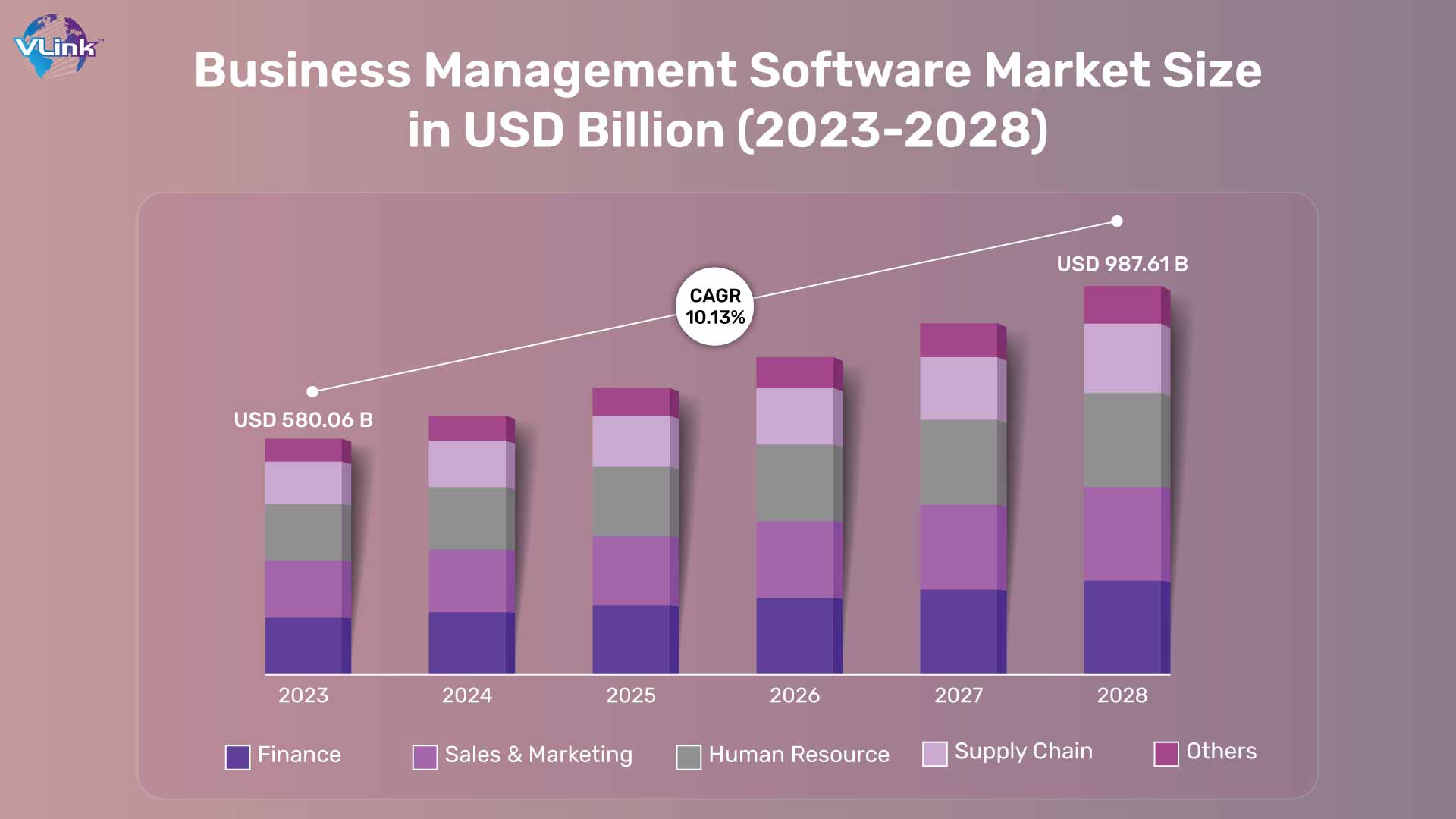 Business Software Market size
