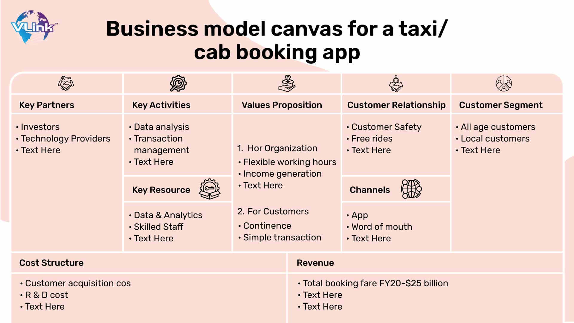 Business model canvas for a taxicab booking app