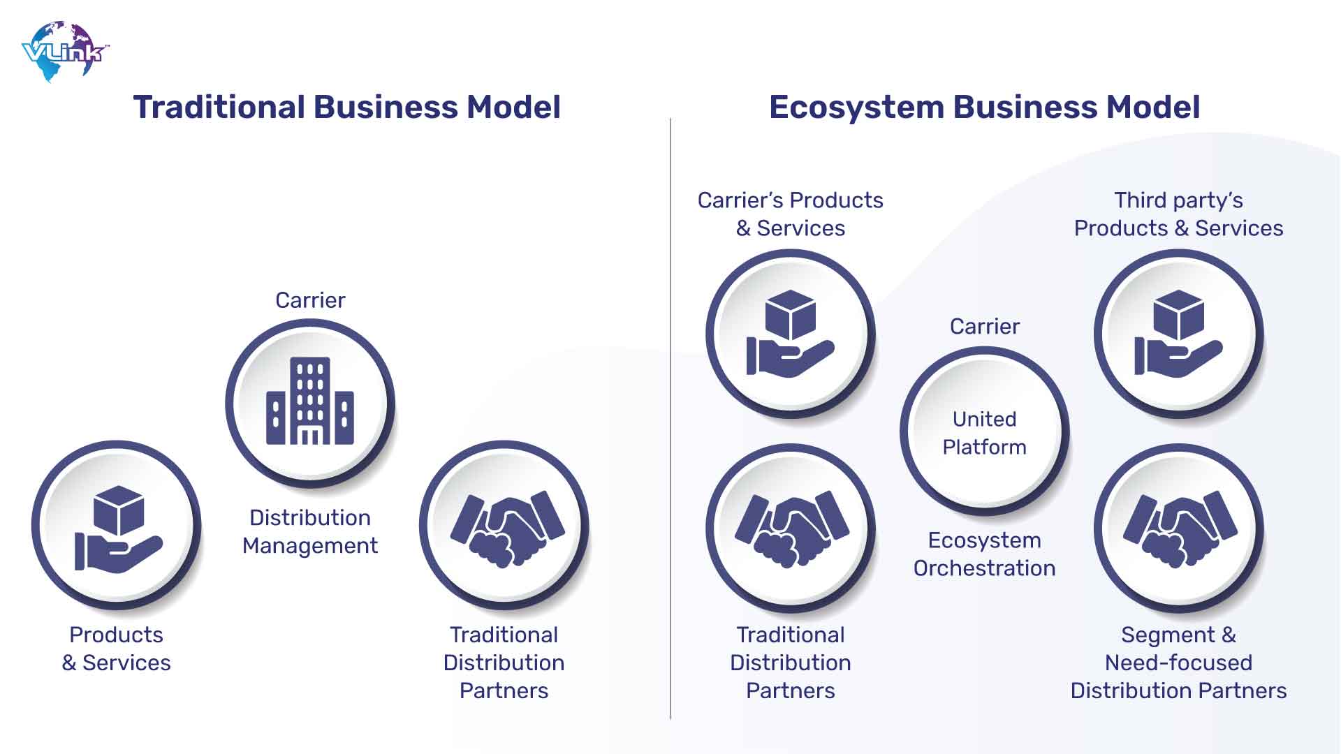 Business model implementation