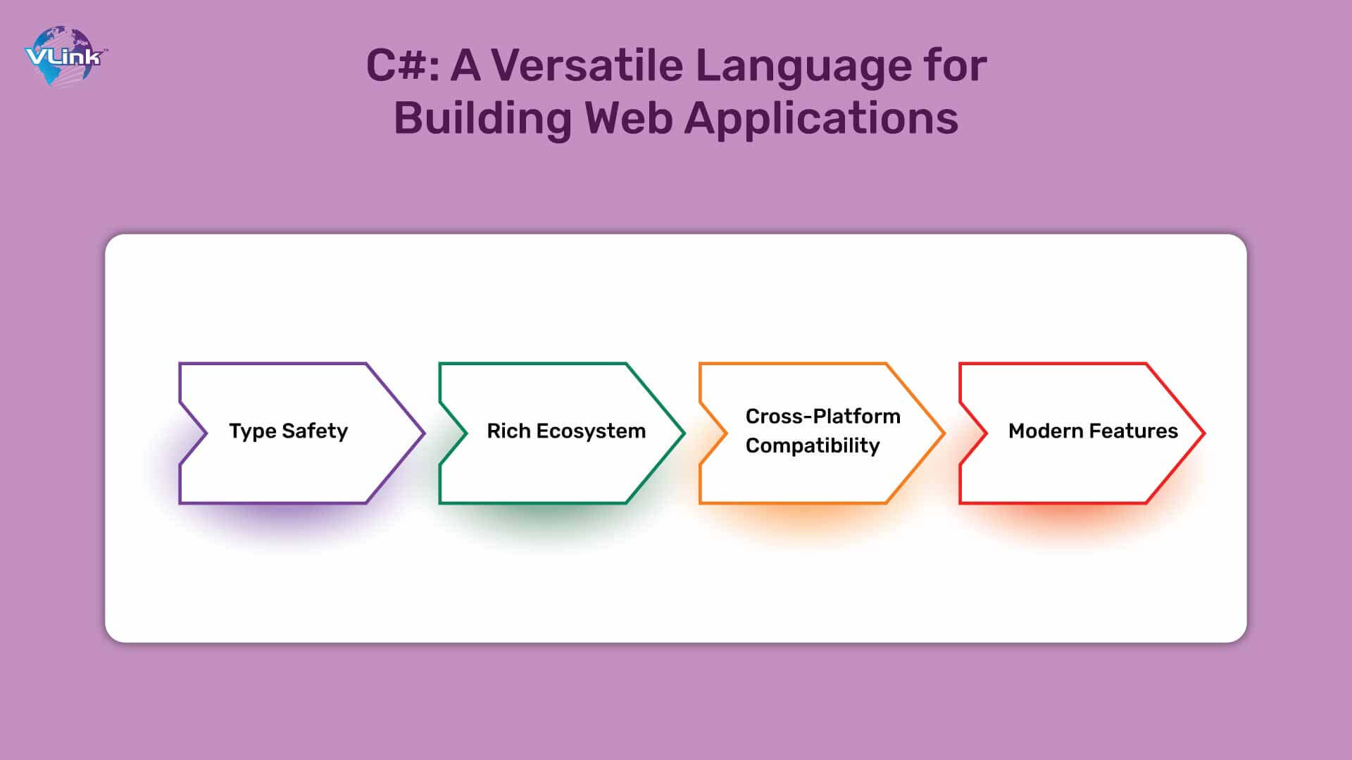 C# A Versatile Language for Building Web Applications