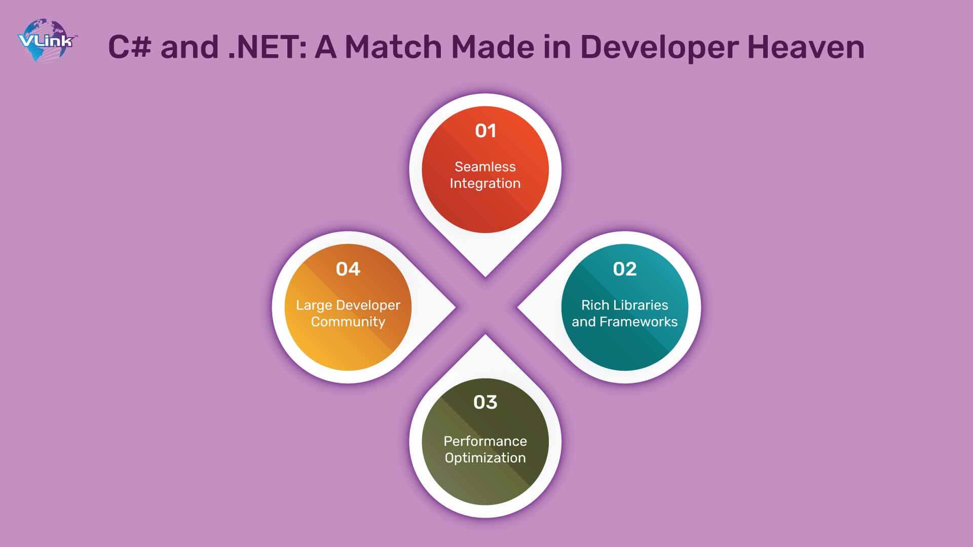 C# and .NET A Match Made in Developer Heaven