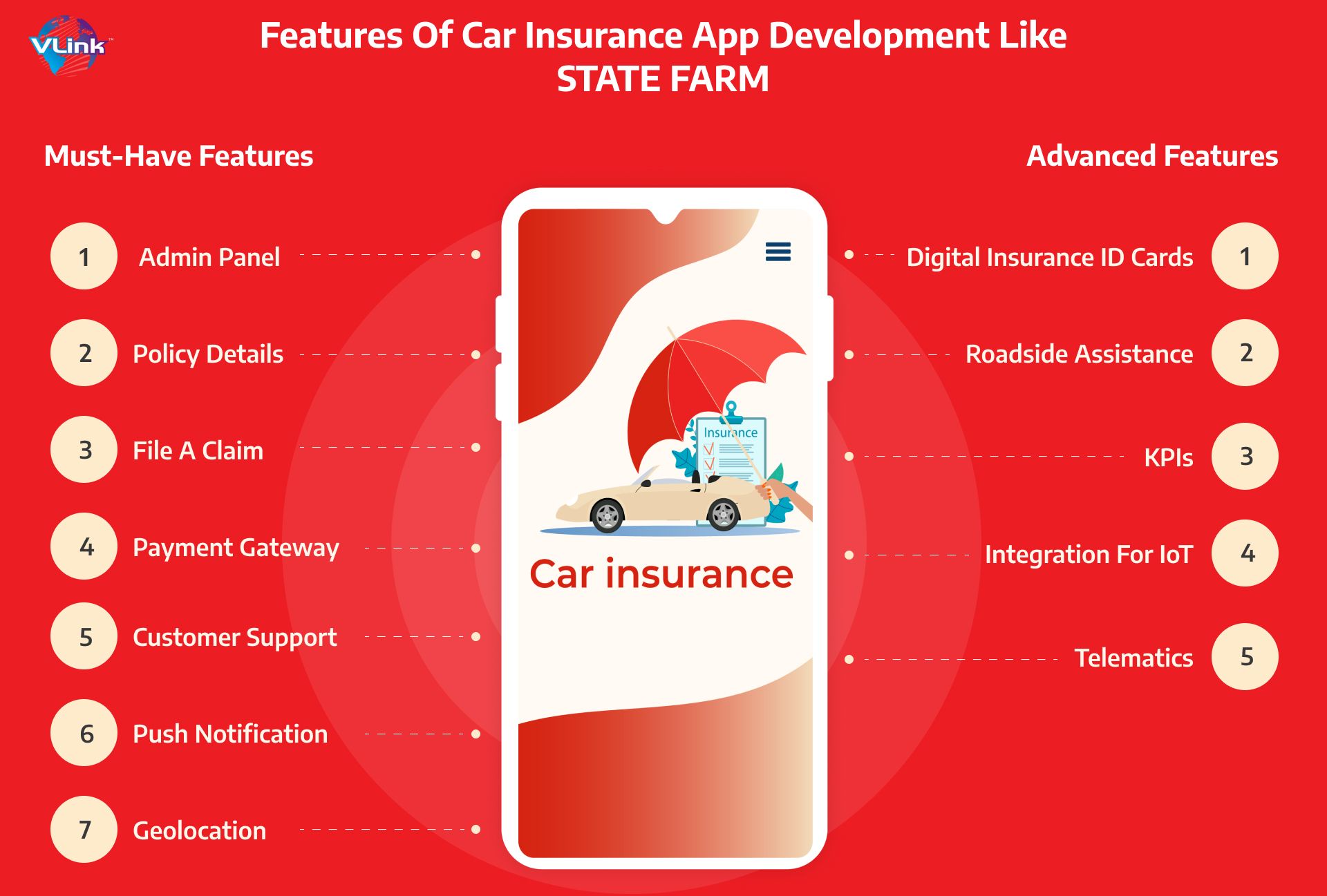 Features of car insurance app development