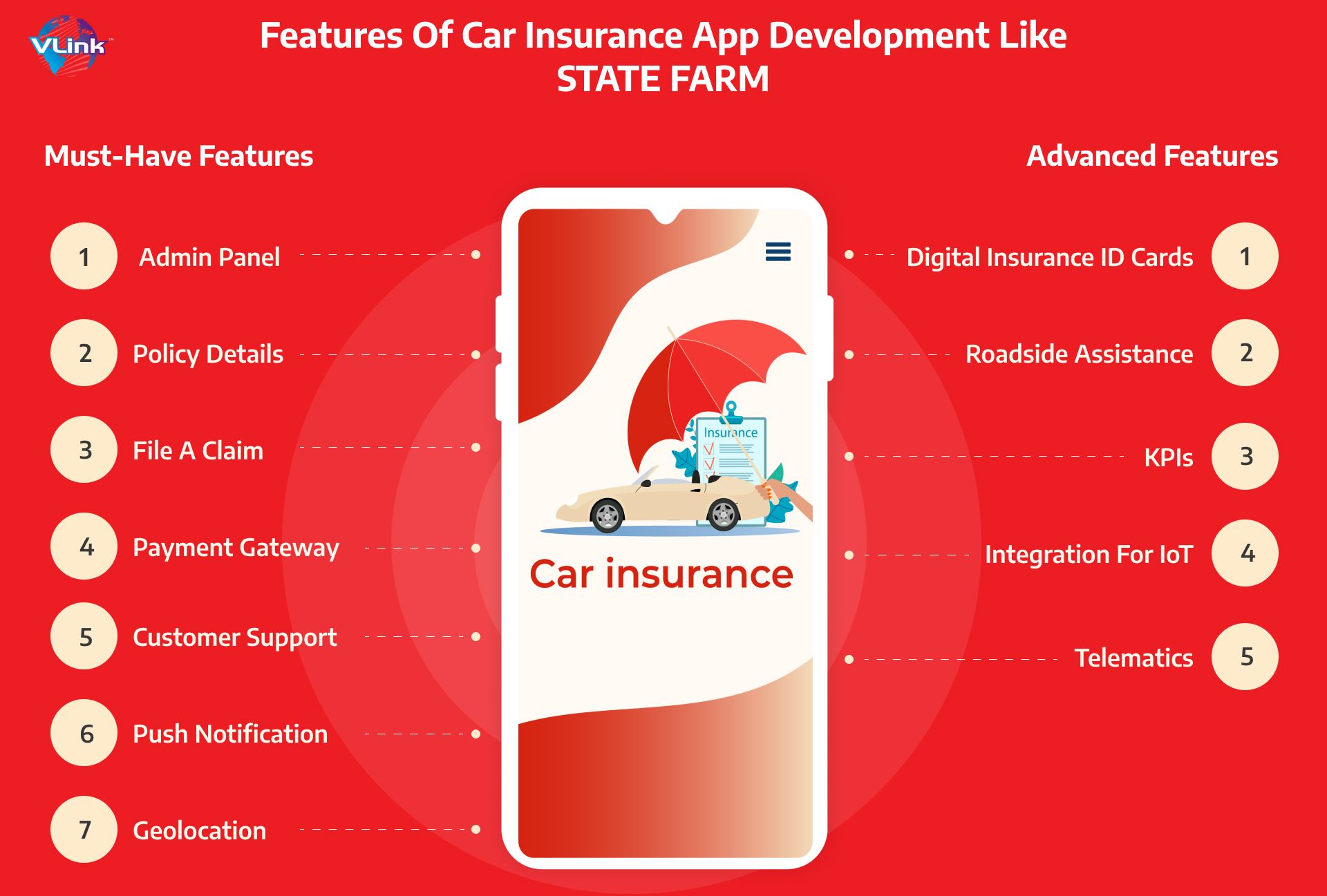 How to Build Your Car Insurance App Like State Farm? Features, Tech ...