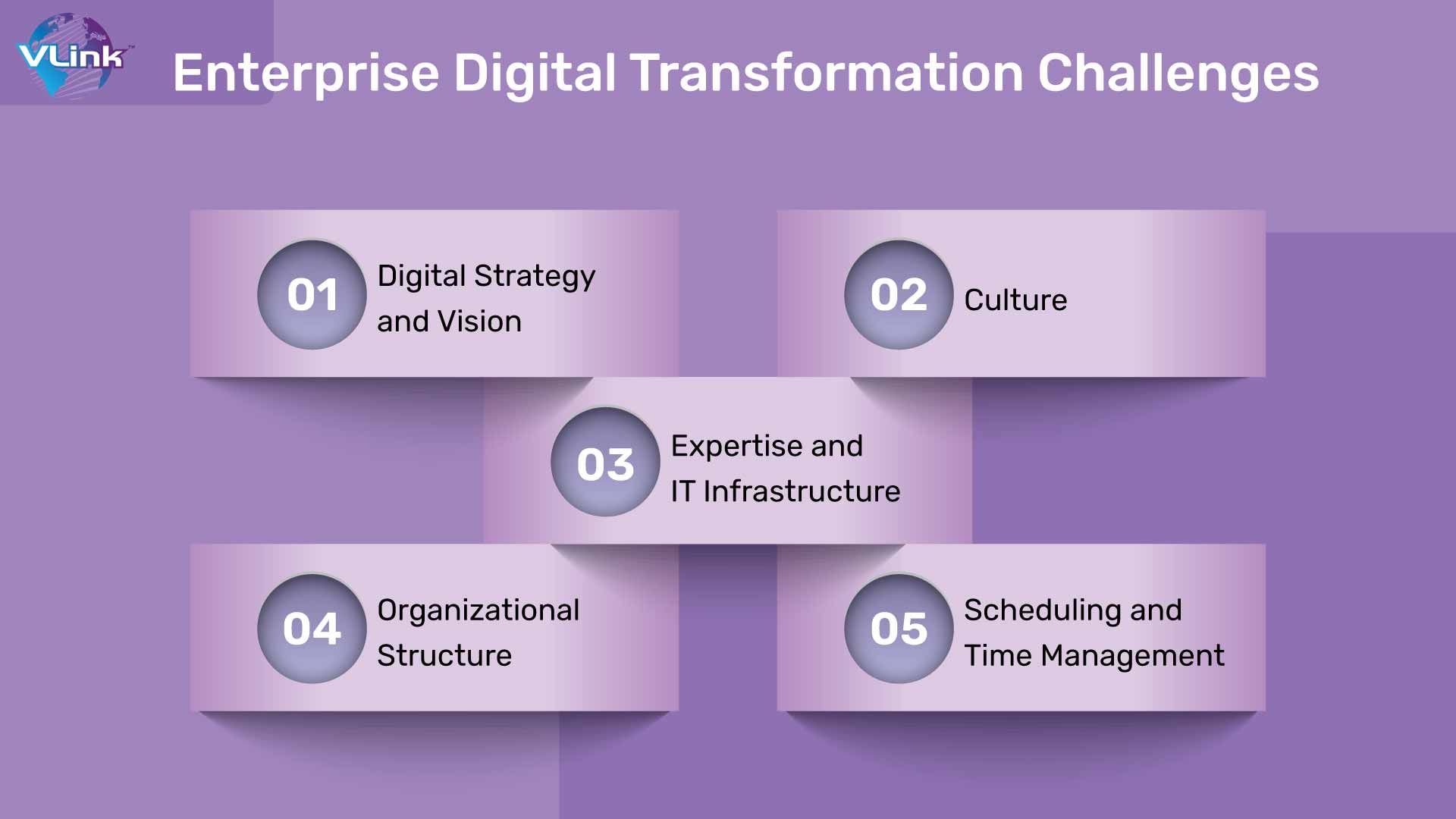 Challenges Businesses Face with Enterprise Digital Transformation