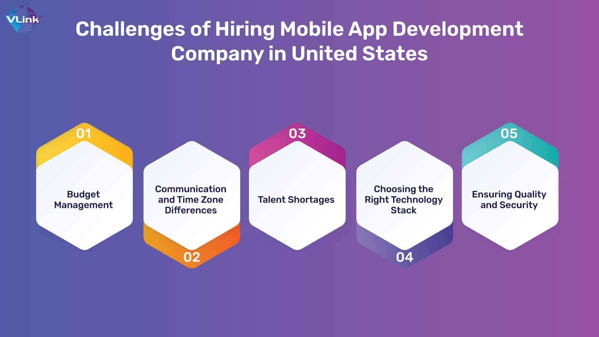Challenges You Can Face When Hiring a Mobile App Development Company
