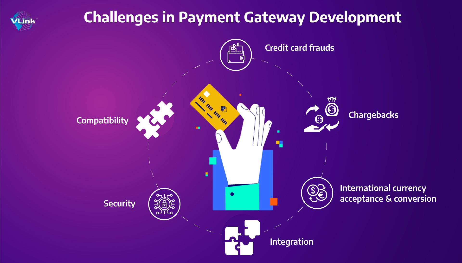 Challenges in Payment Gateway Development 