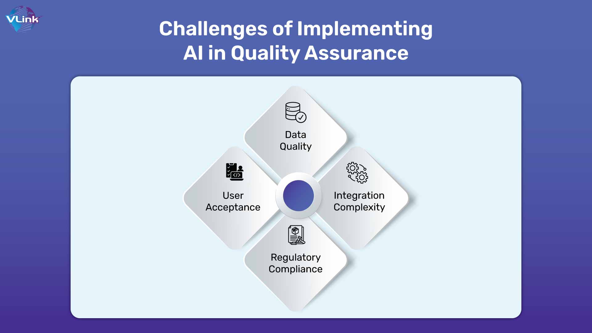 Challenges of Implementing AI in Quality Assurance