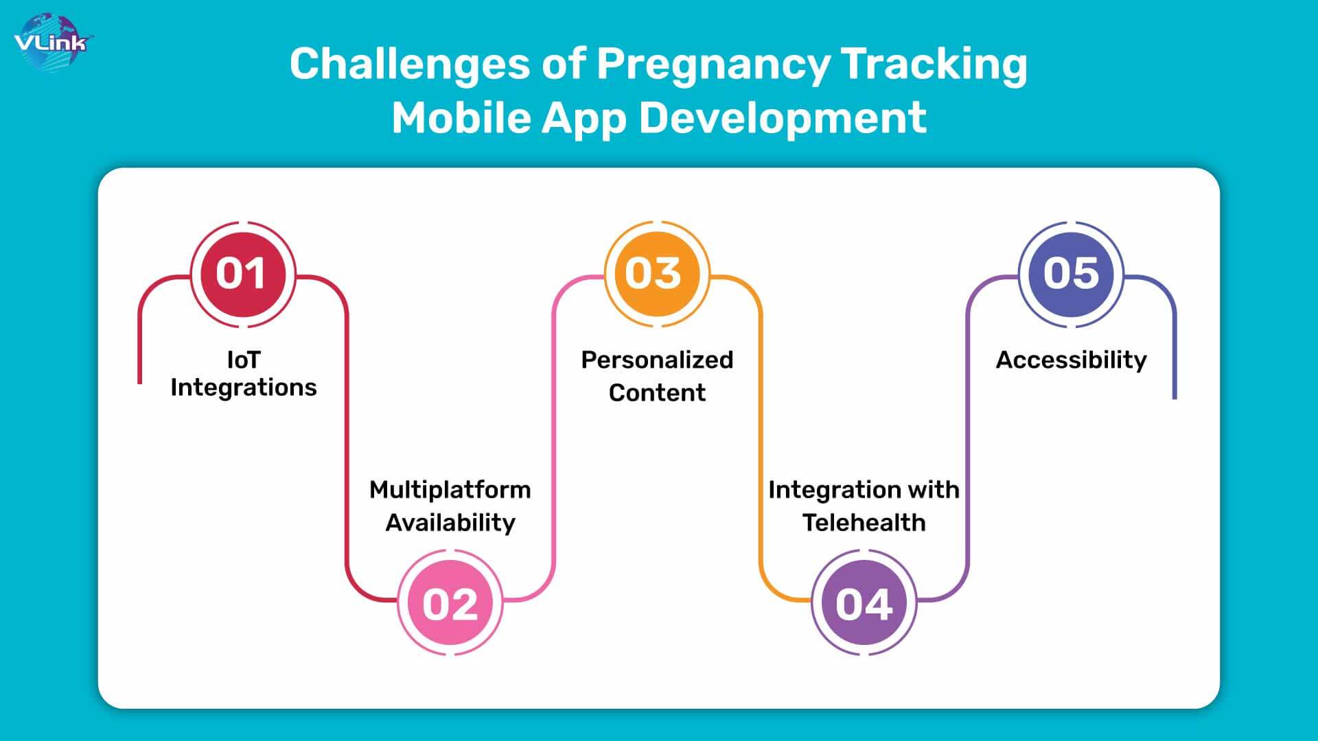 Challenges of Pregnancy Tracker App Development