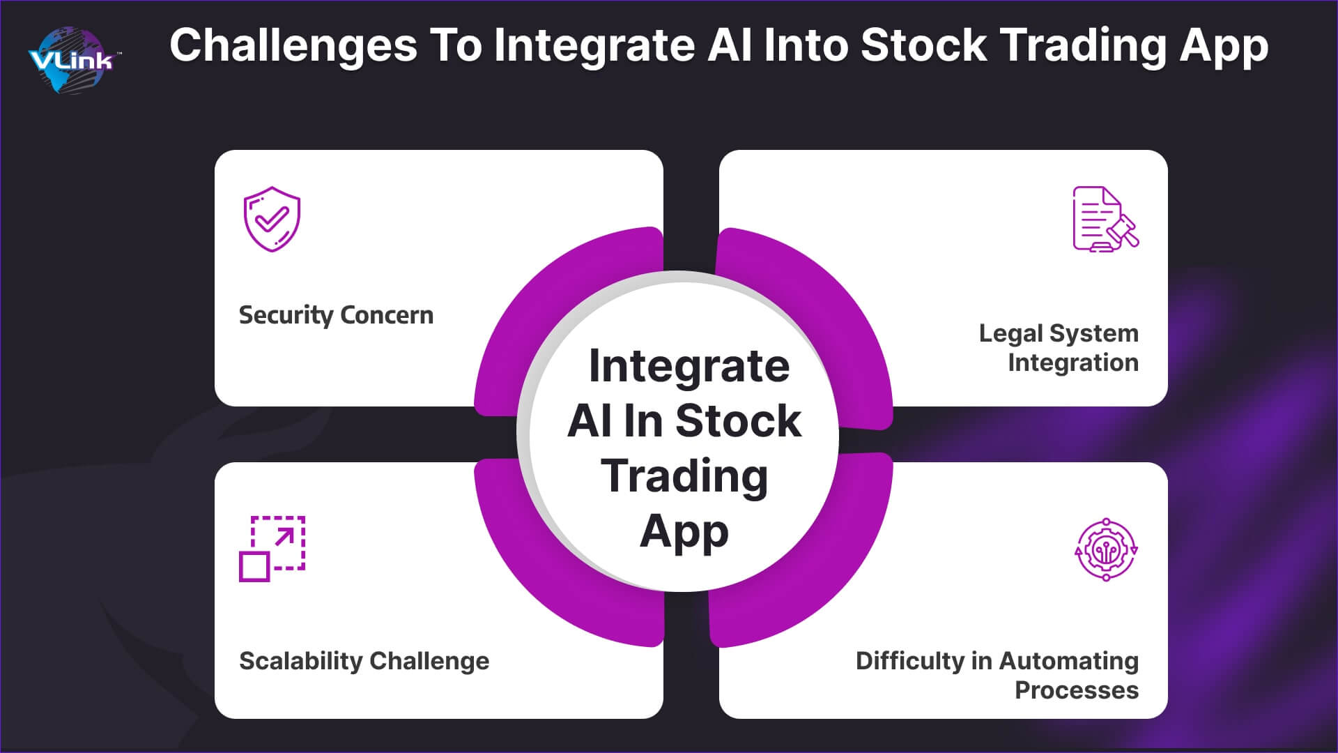 Challenges to Integrate AI into Stock Trading App