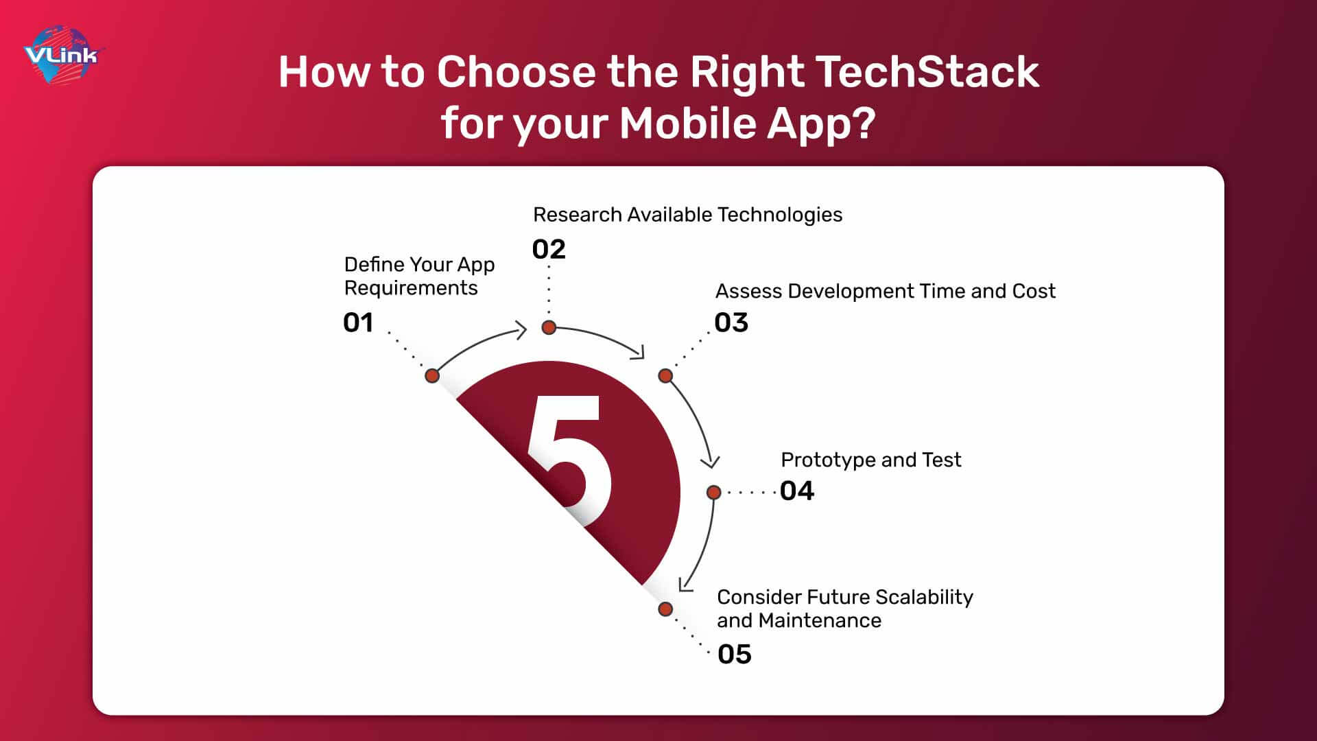 Choose the Right TechStack for your Mobile App