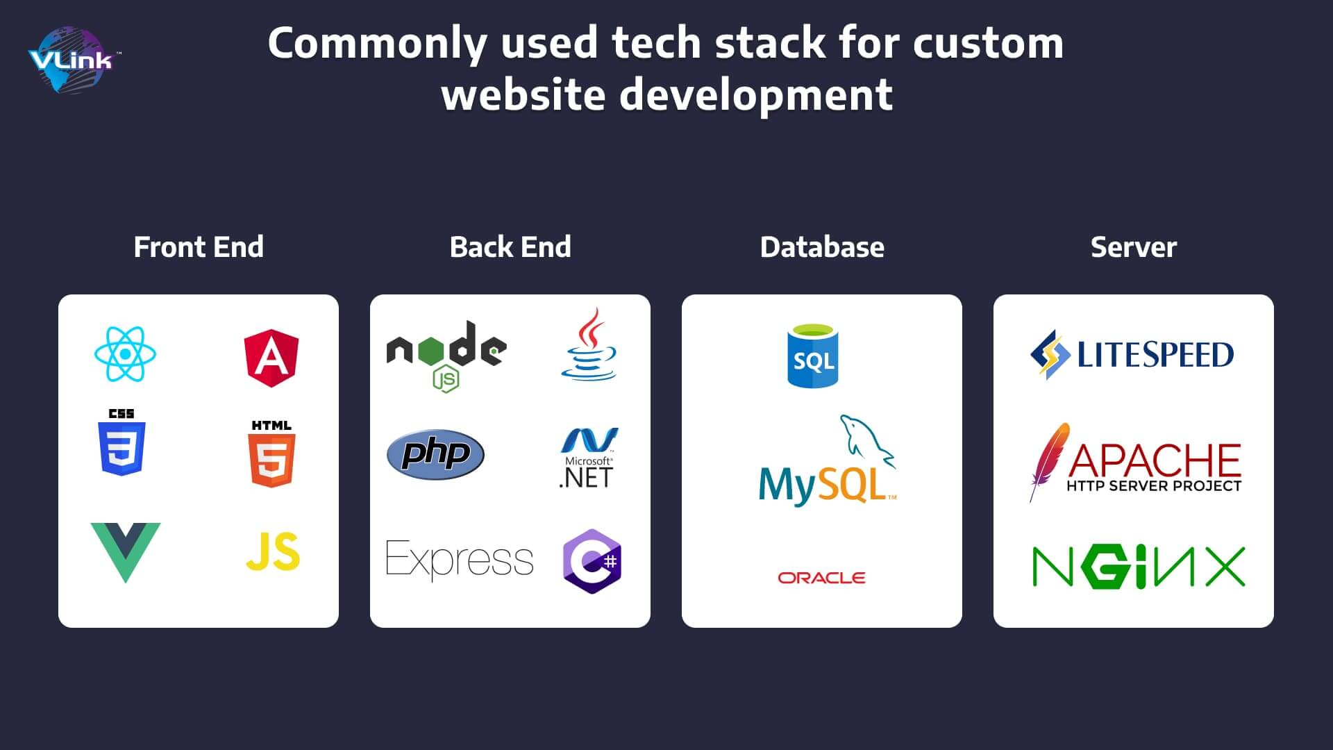 Commonly Used Tech Stack for Custom Website Development