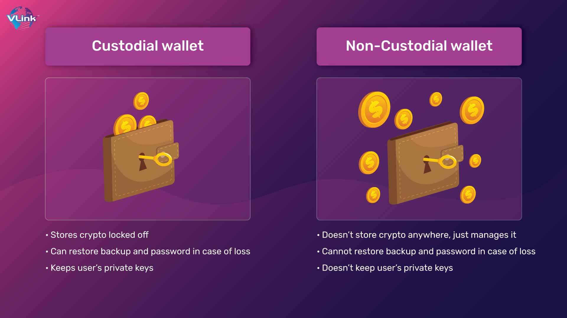 Comparison Custodial wallets vs Non-custodial wallets