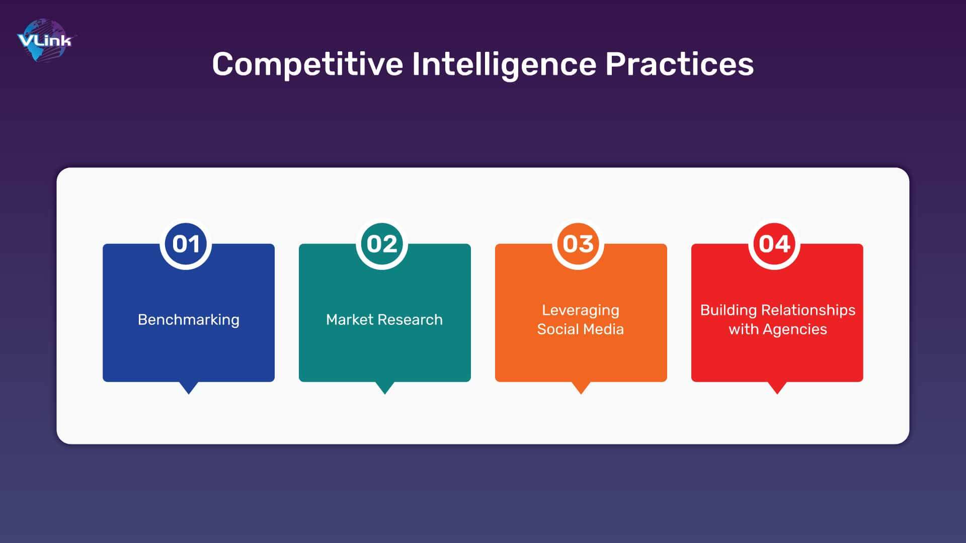 Competitive Intelligence Practices