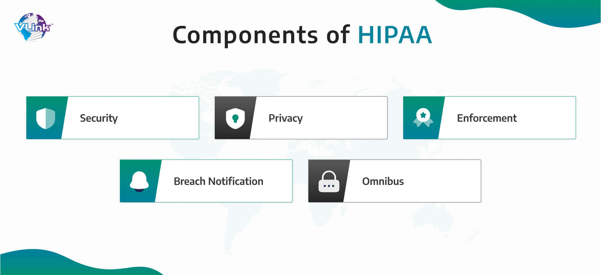 Components of HIPAA