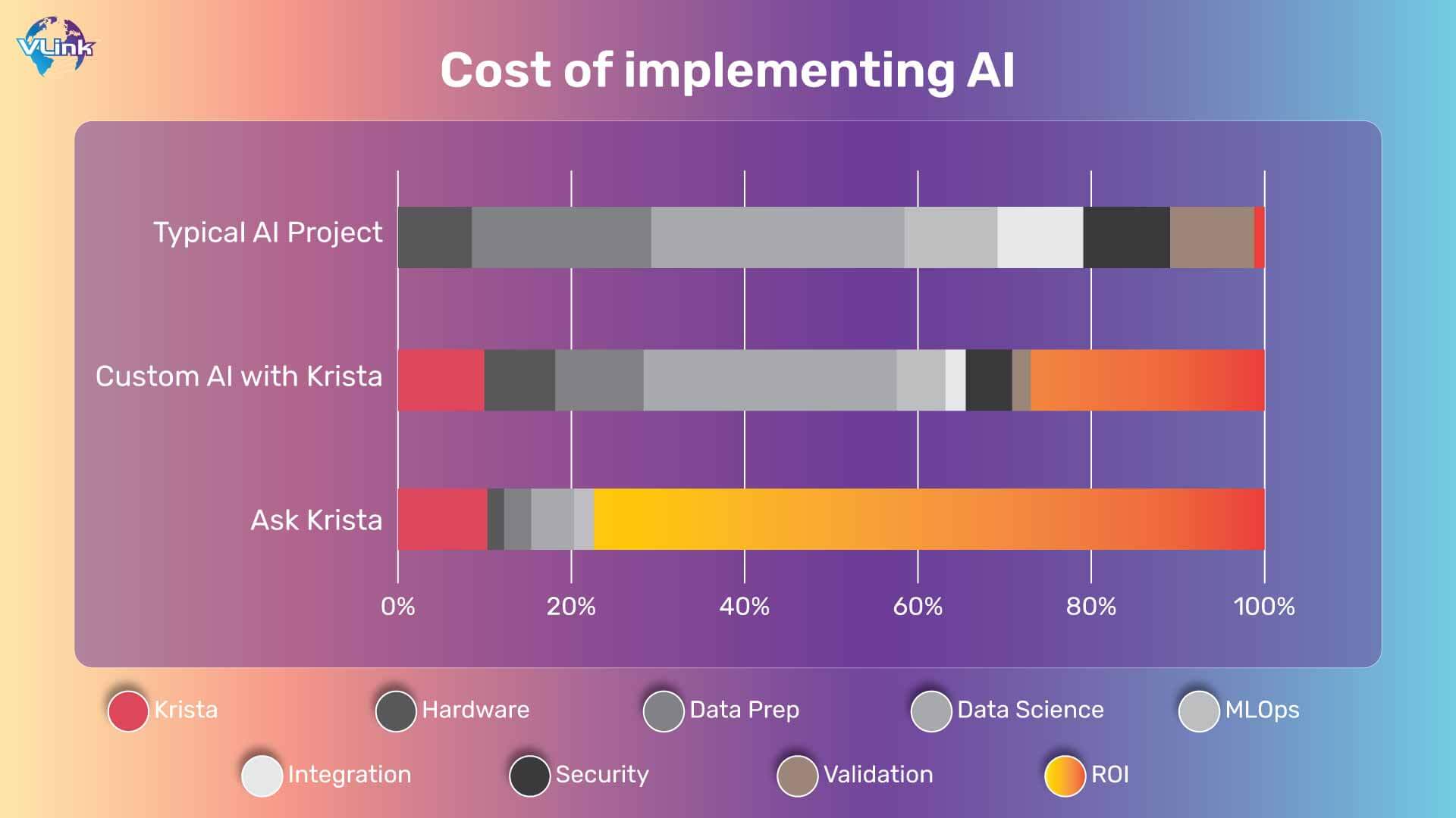Cost of implementing AI