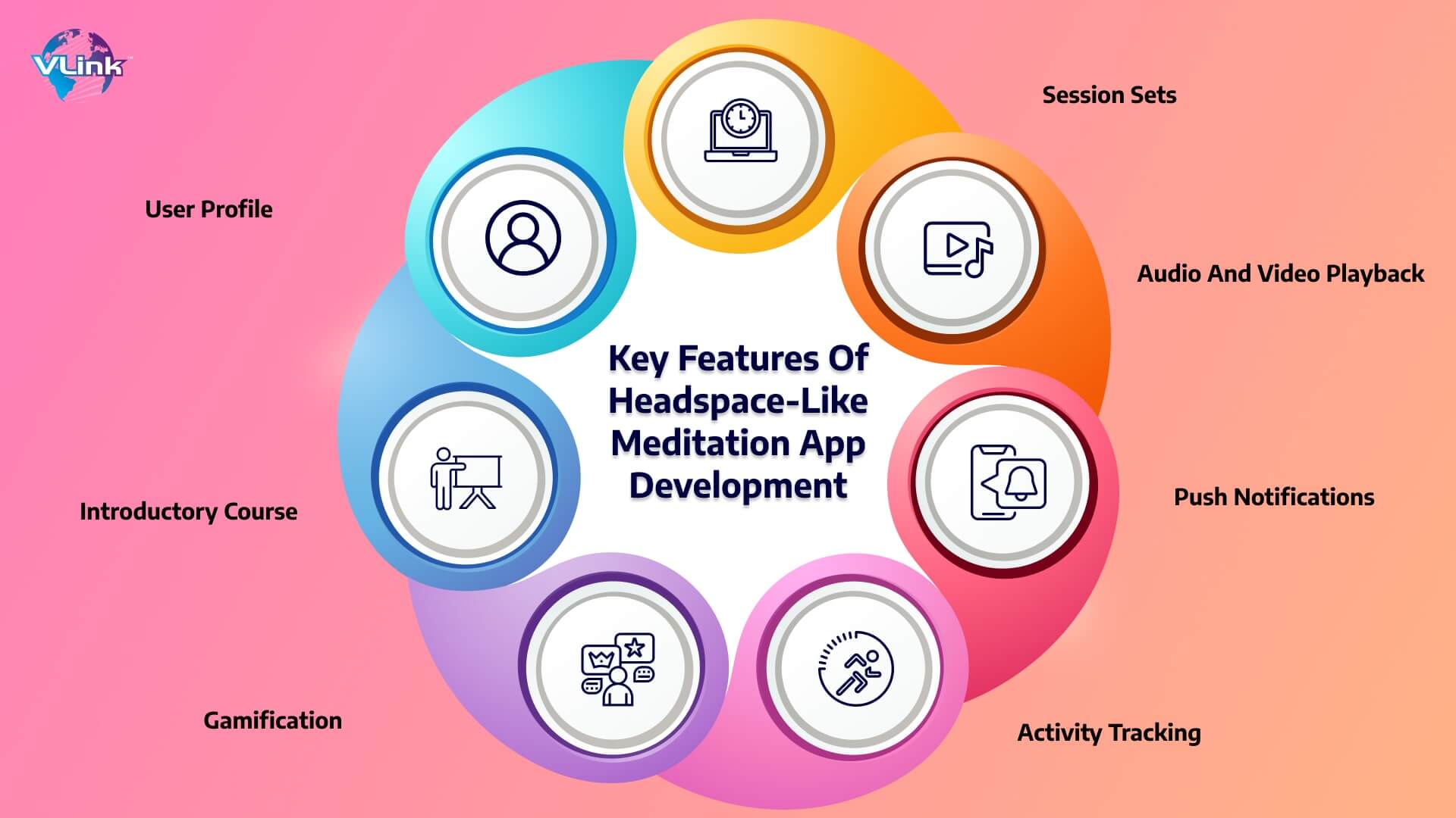 Key Features of headspace like meditation app development