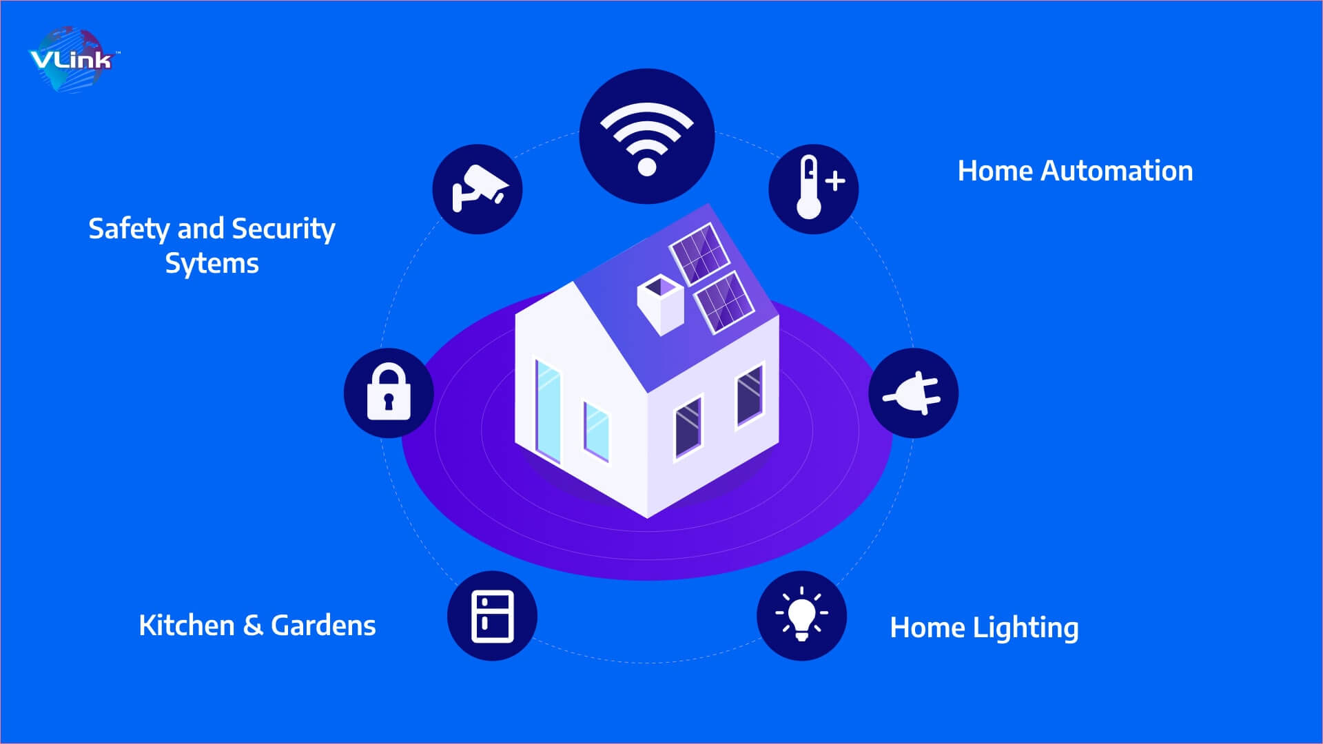 How to Build a Smart Home Automation App