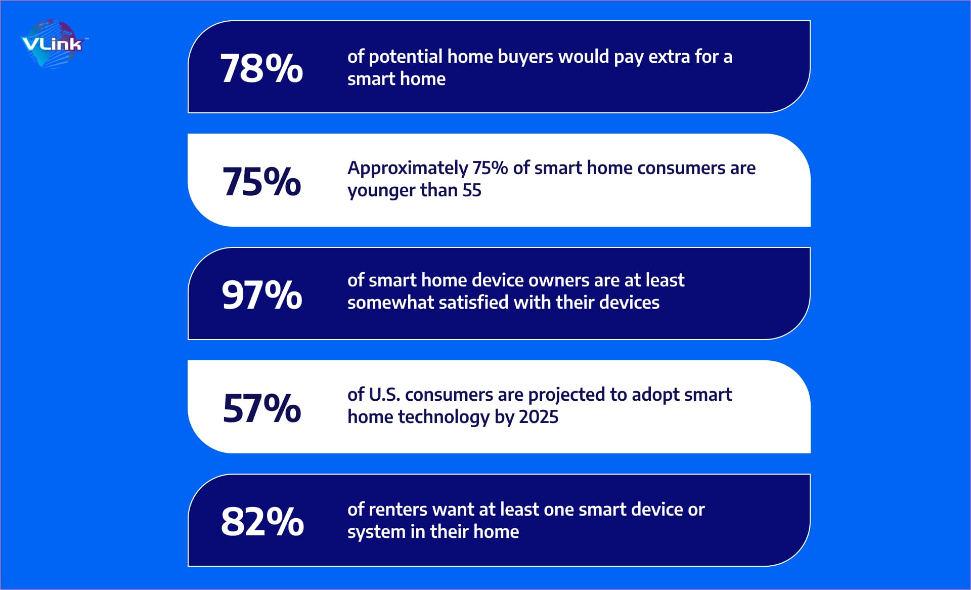 Smart Home Automation – A Detailed Guide to Cost and Availability