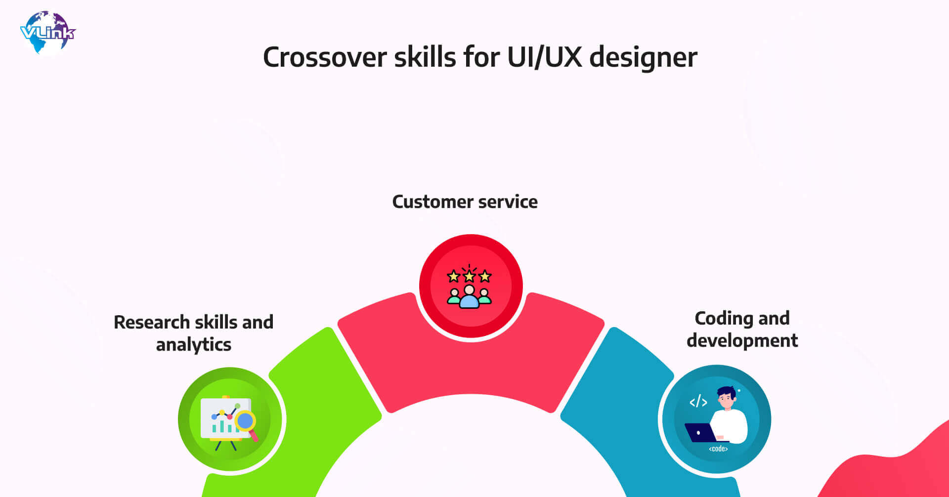 Crossover Skills for UIUX Designer