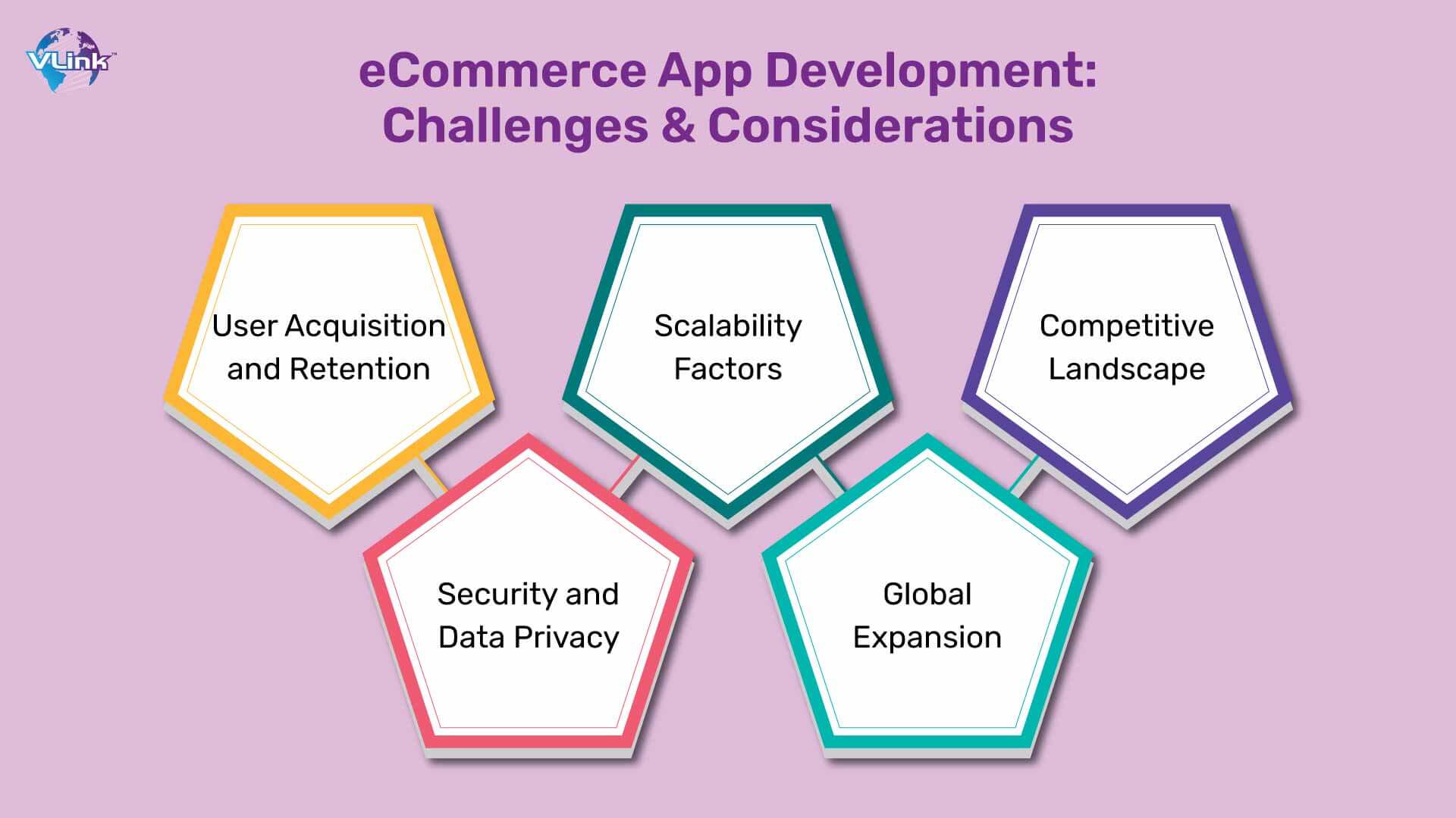 Crucial Considerations for Successful Shopping App Development