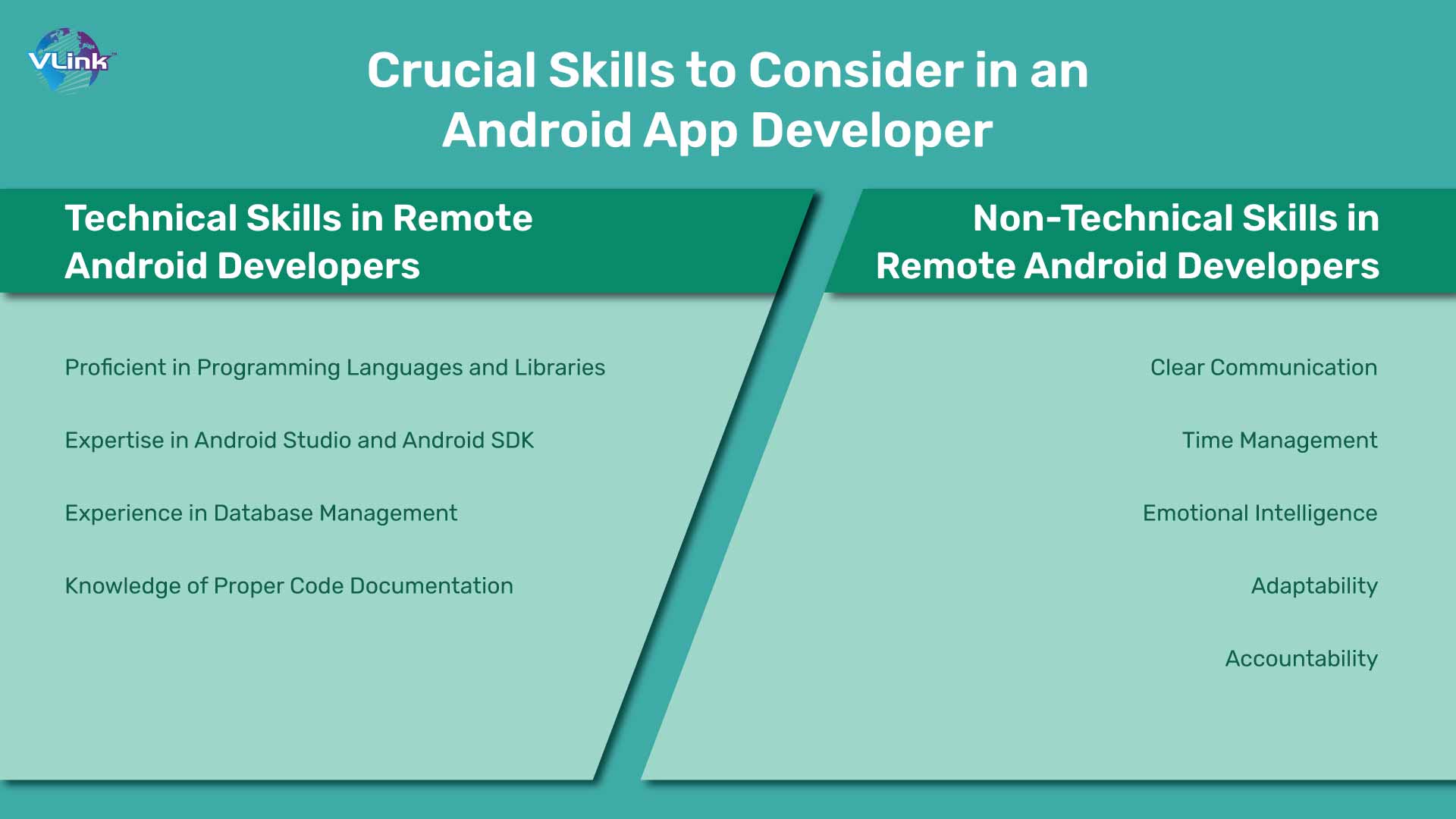 Crucial Skills to Consider in a Remote Android App Developer