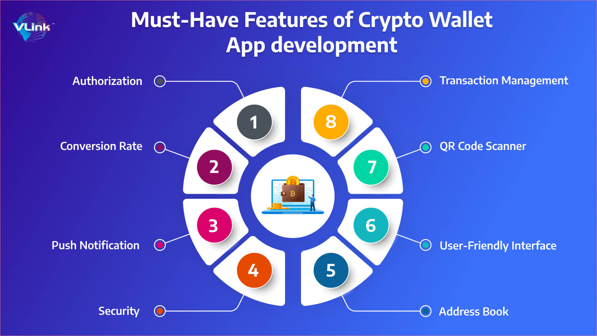 Must Have Features of crypto wallet app development