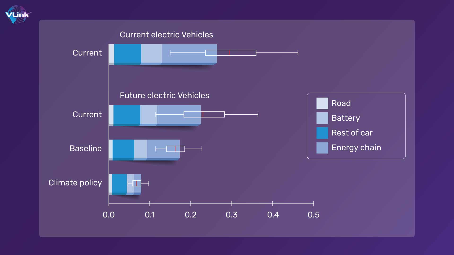 Current electric vehicle status