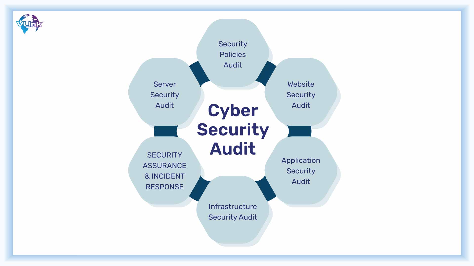 Cyber Sercurity Audit