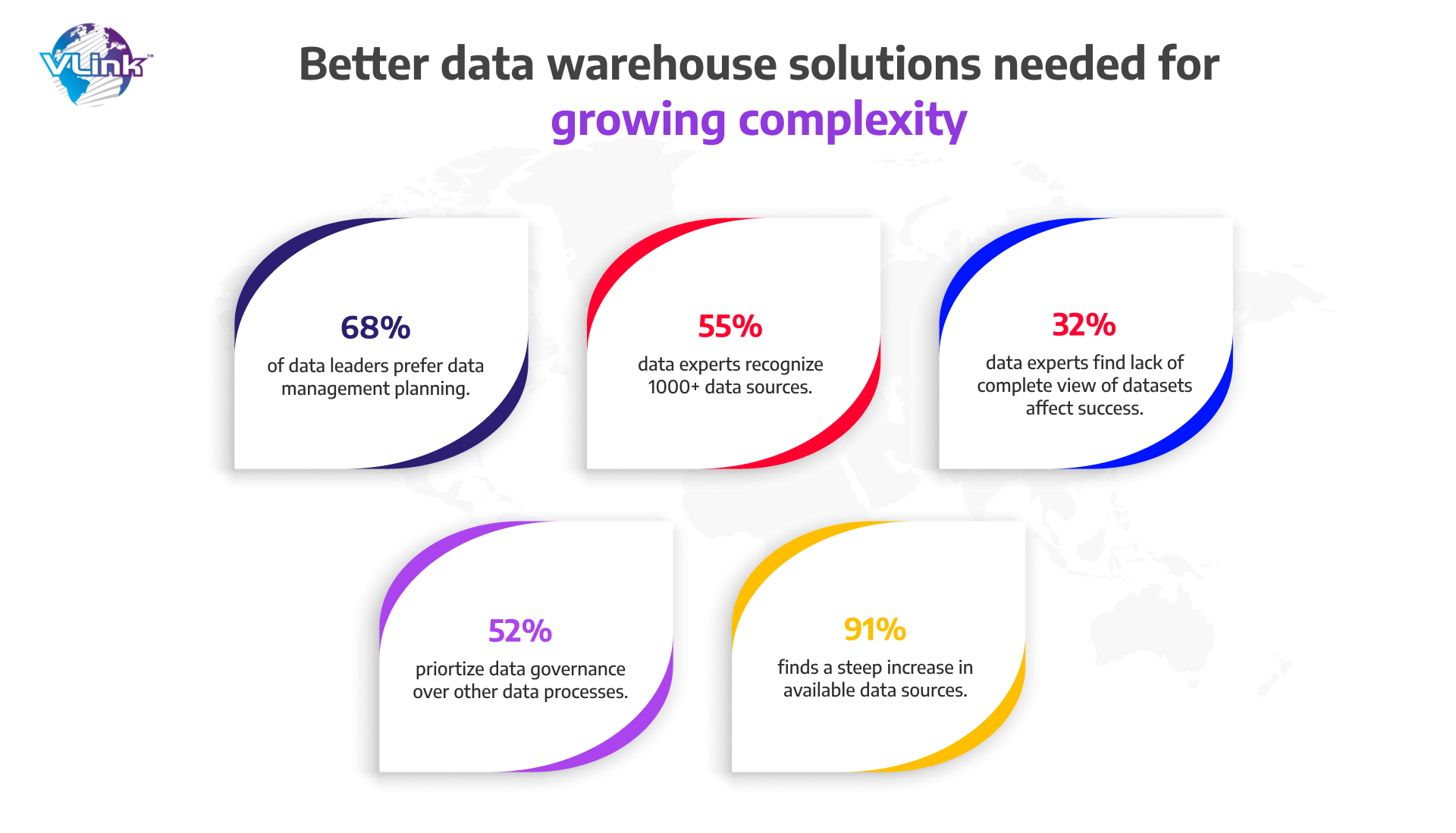 Better data warehouse solutions needed for growing complexity