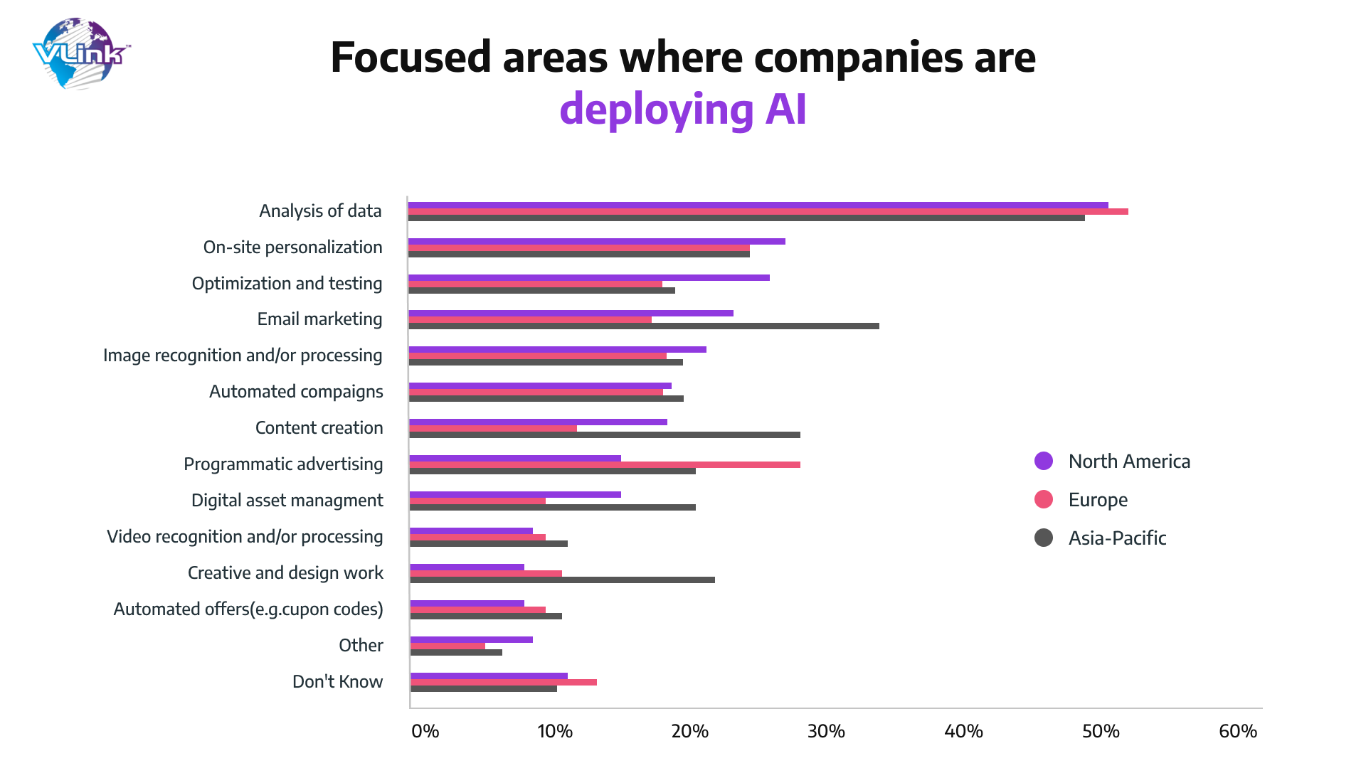 Focused areas where companies are deploying ai