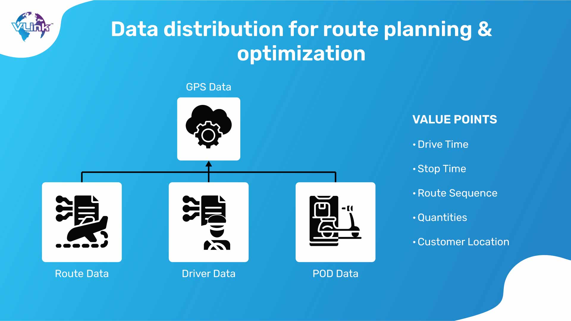 Data distribution for route planning & optimization