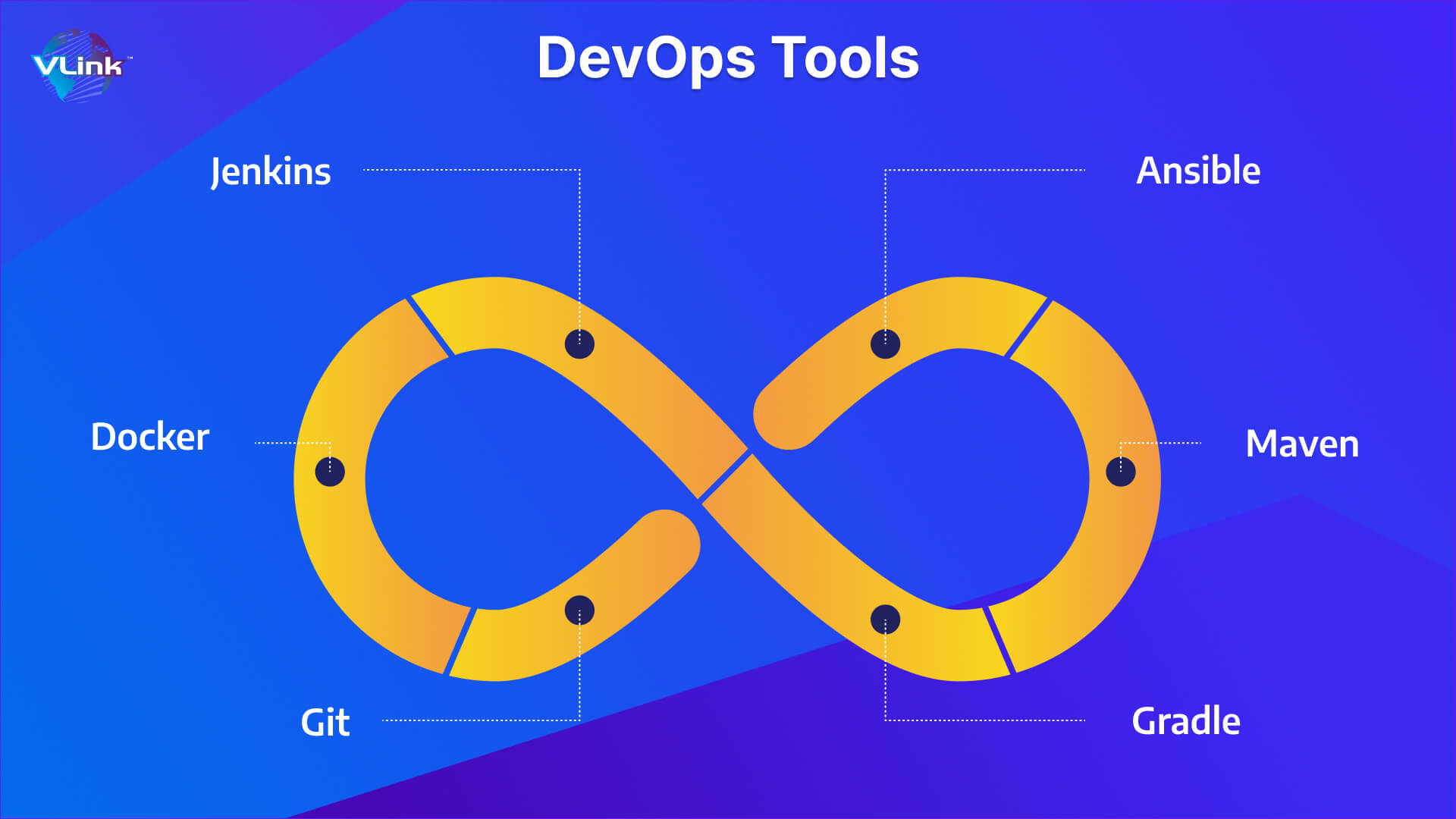 DevOps Skills and tools