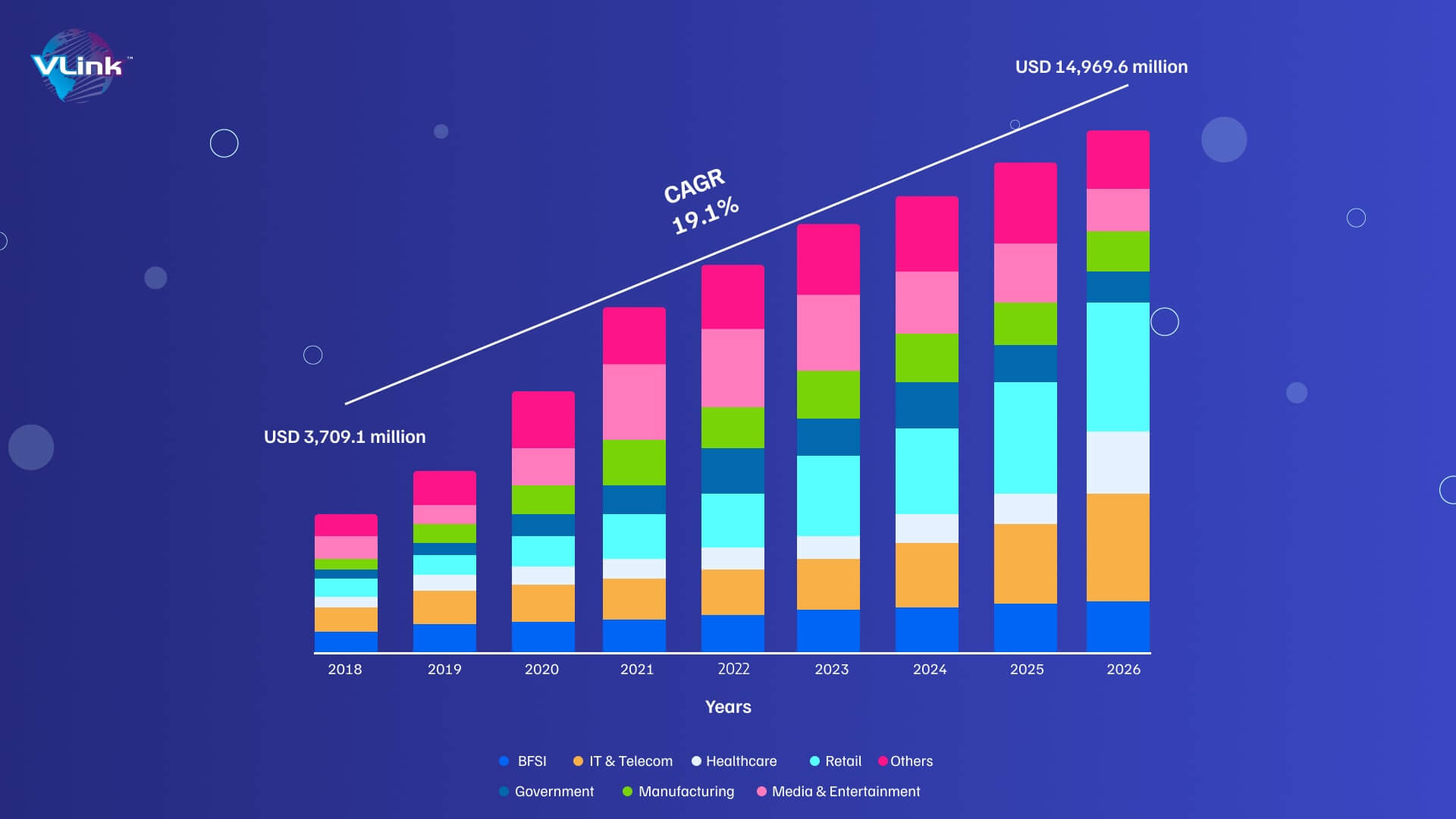 DevOps Trends in 2023 & Beyond