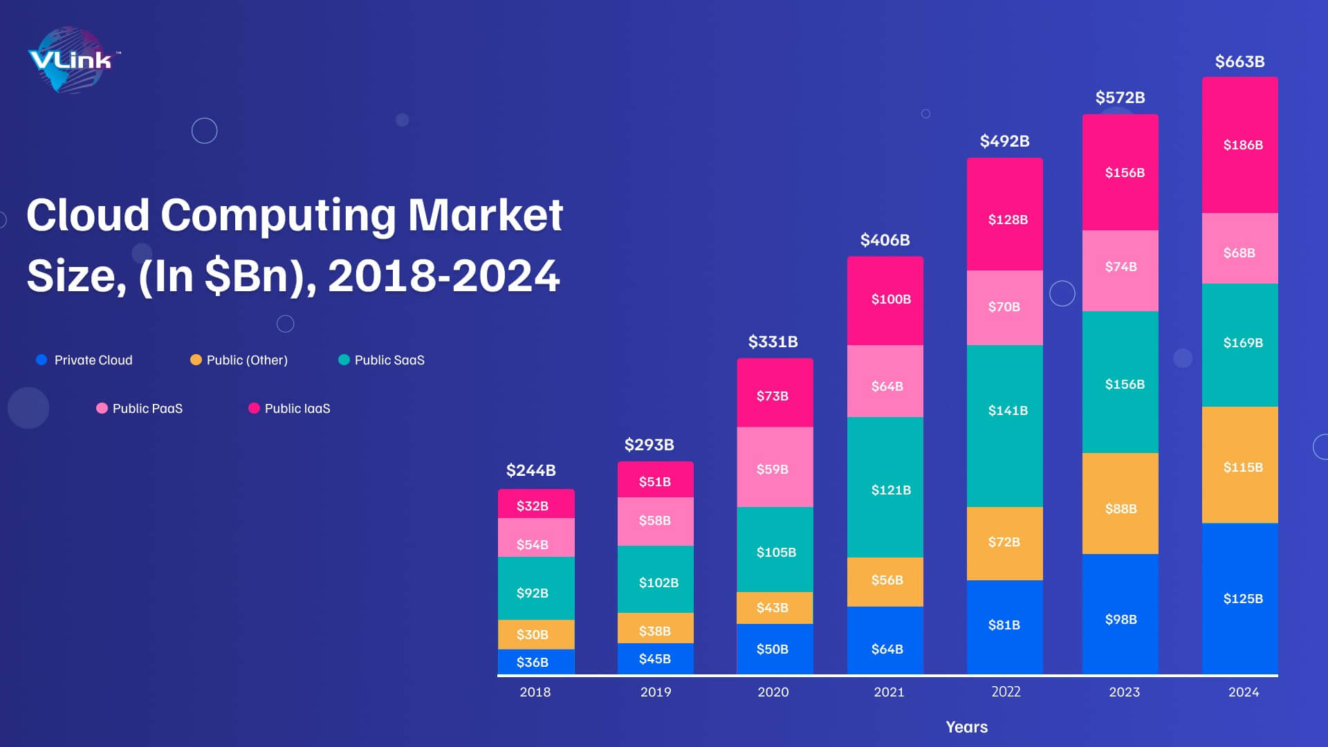 DevOps Trends in 2023 & Beyond-img4