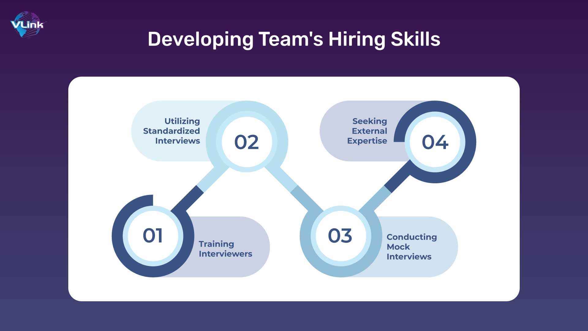 Developing Team's Hiring Skills