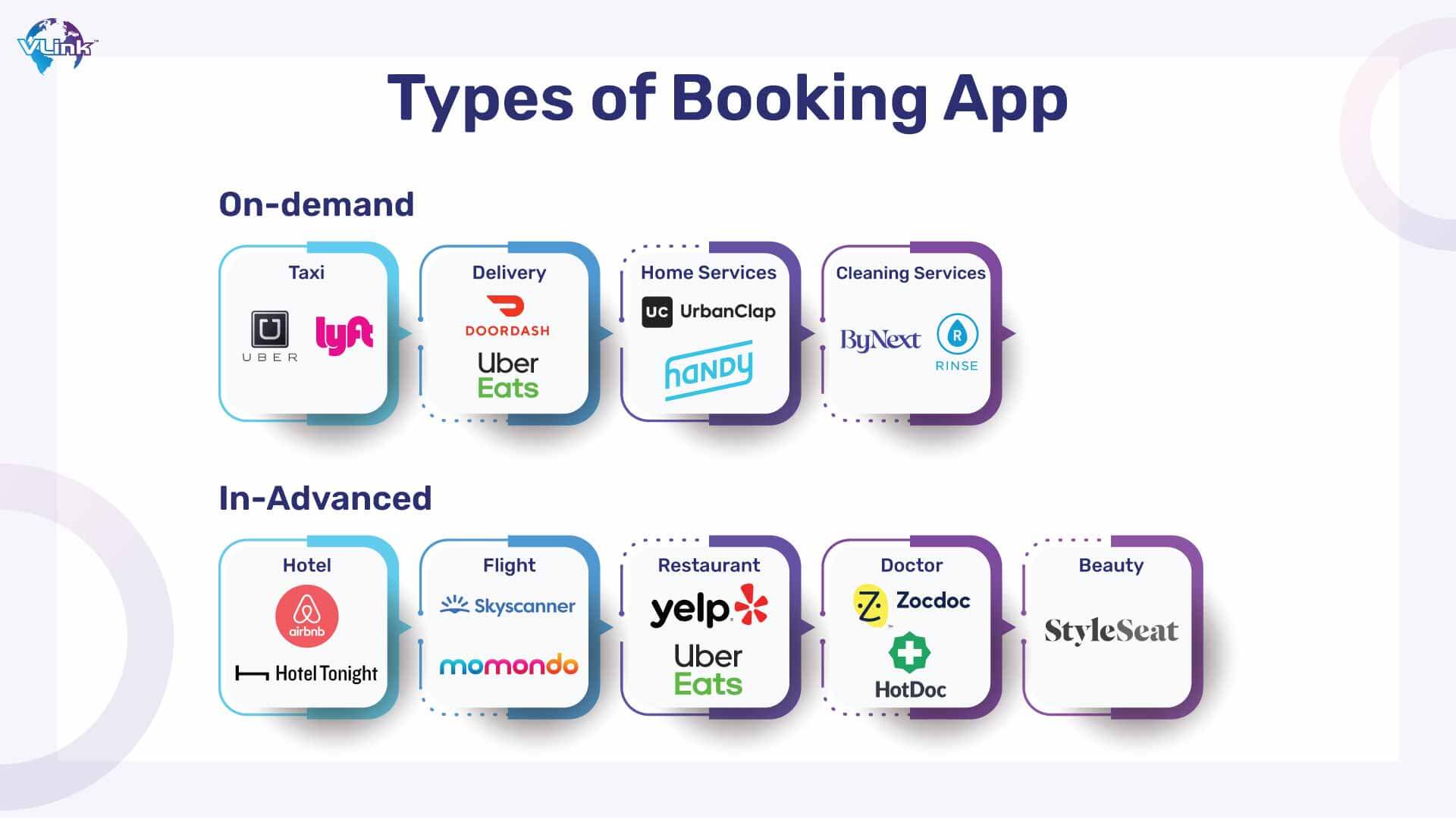 Different Types & Examples of Booking Apps for Your Business
