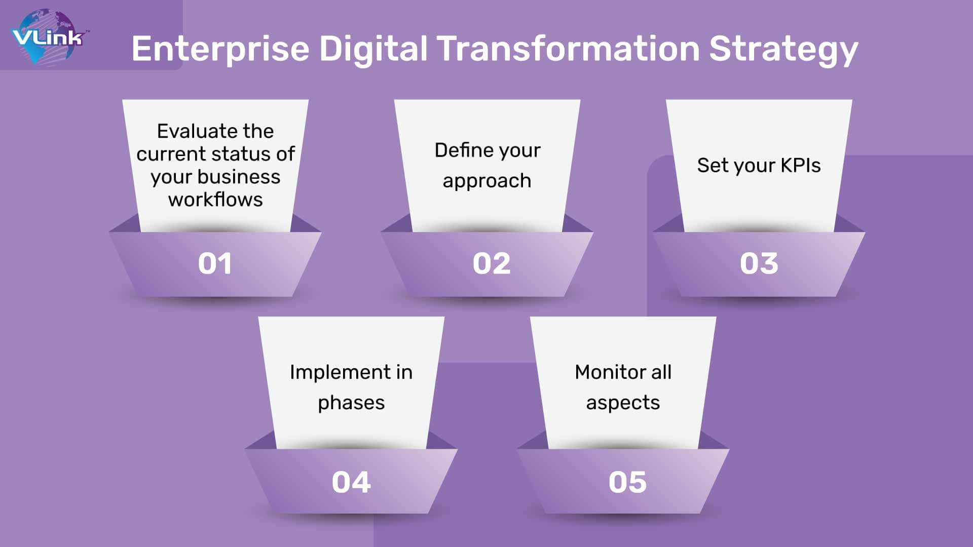 Digital Transformation Strategy What You Need To Know