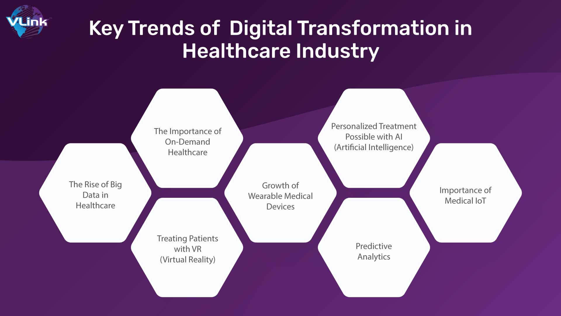 Digital Transformation in the Healthcare Industry Key Trends