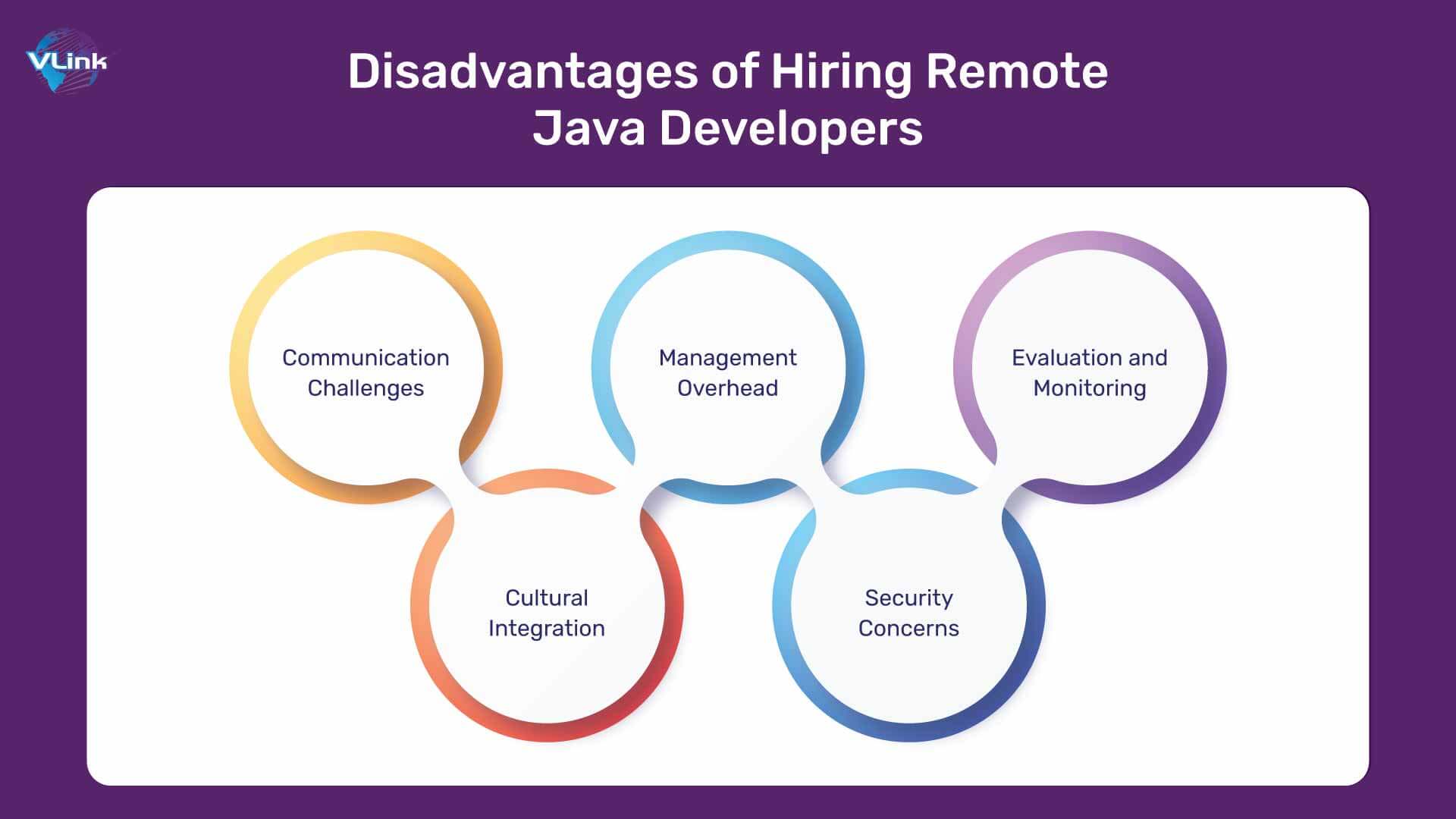 Disadvantages of Hiring Remote Java Developers