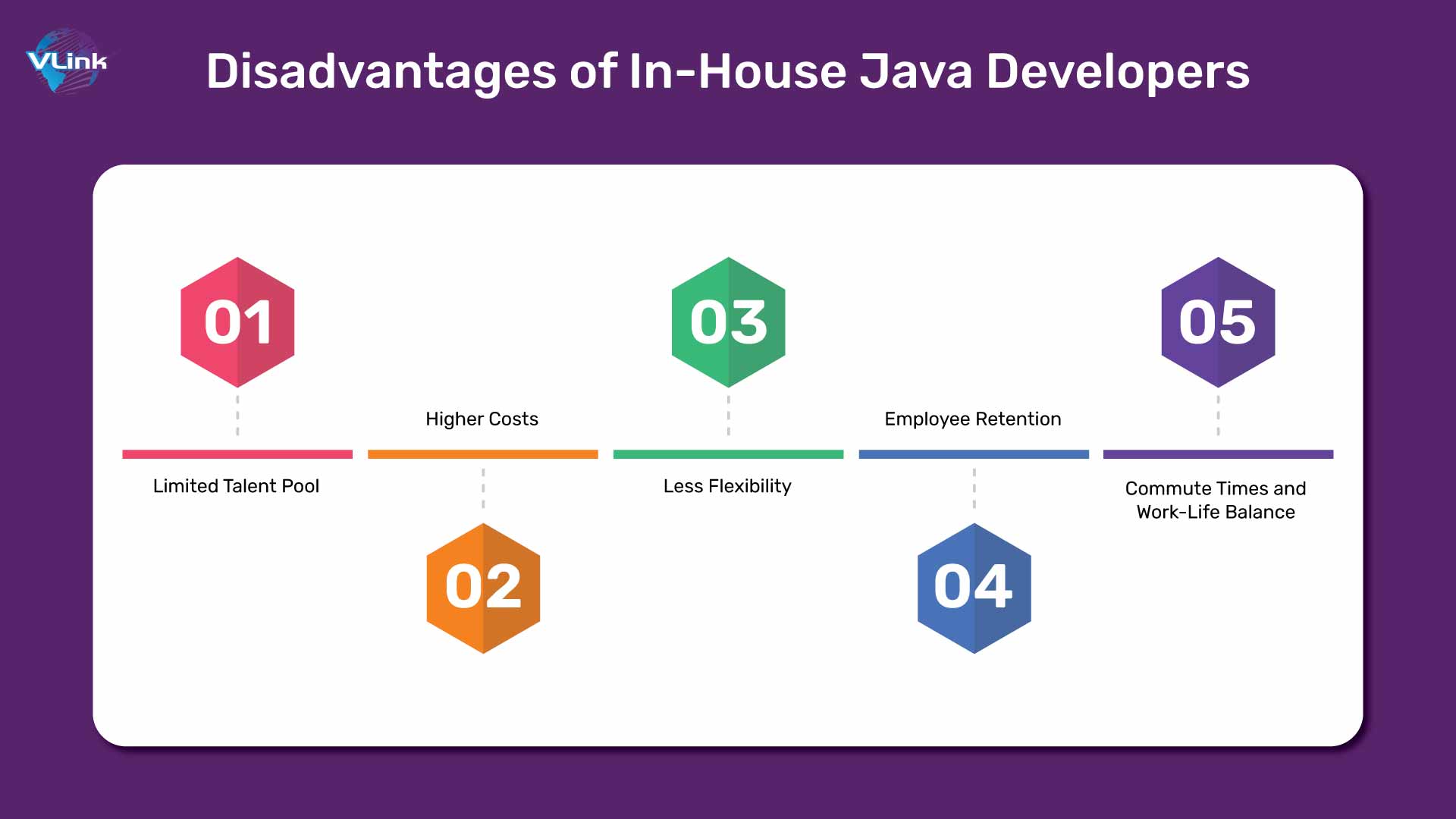 Disadvantages of In-House Java Developers