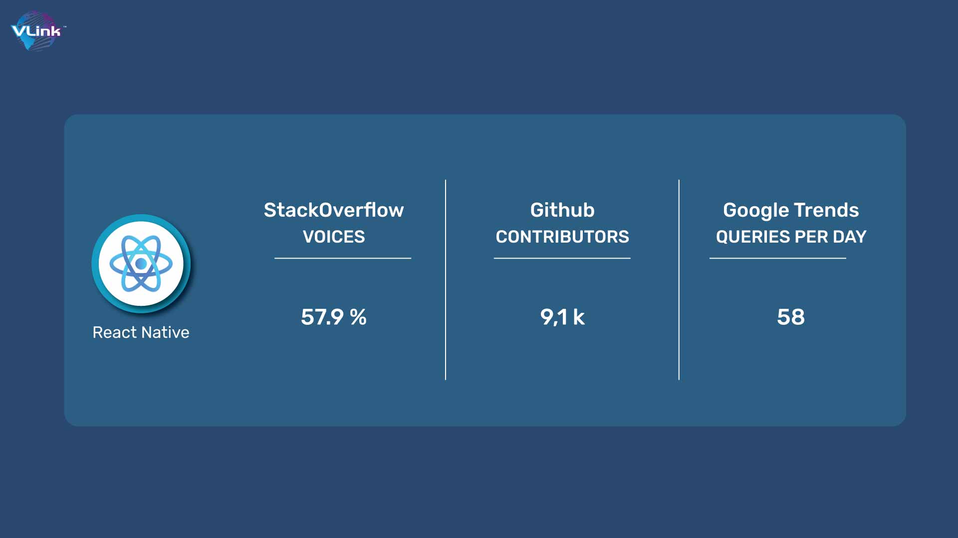 Don’t show Flutter stats, only use React native stats