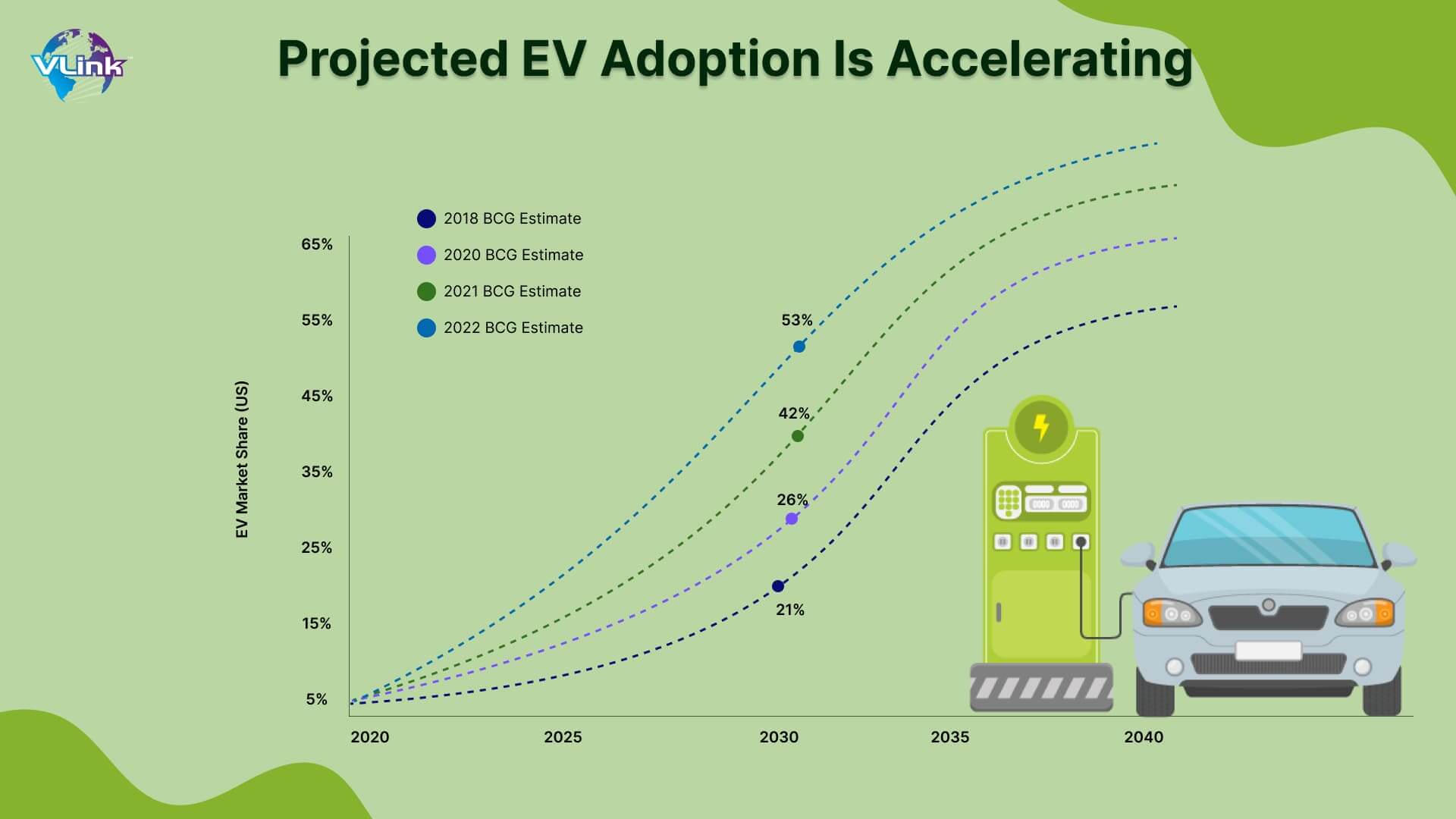 How EV Software is Resolving the Electric Vehicle Adoption Dilemma?