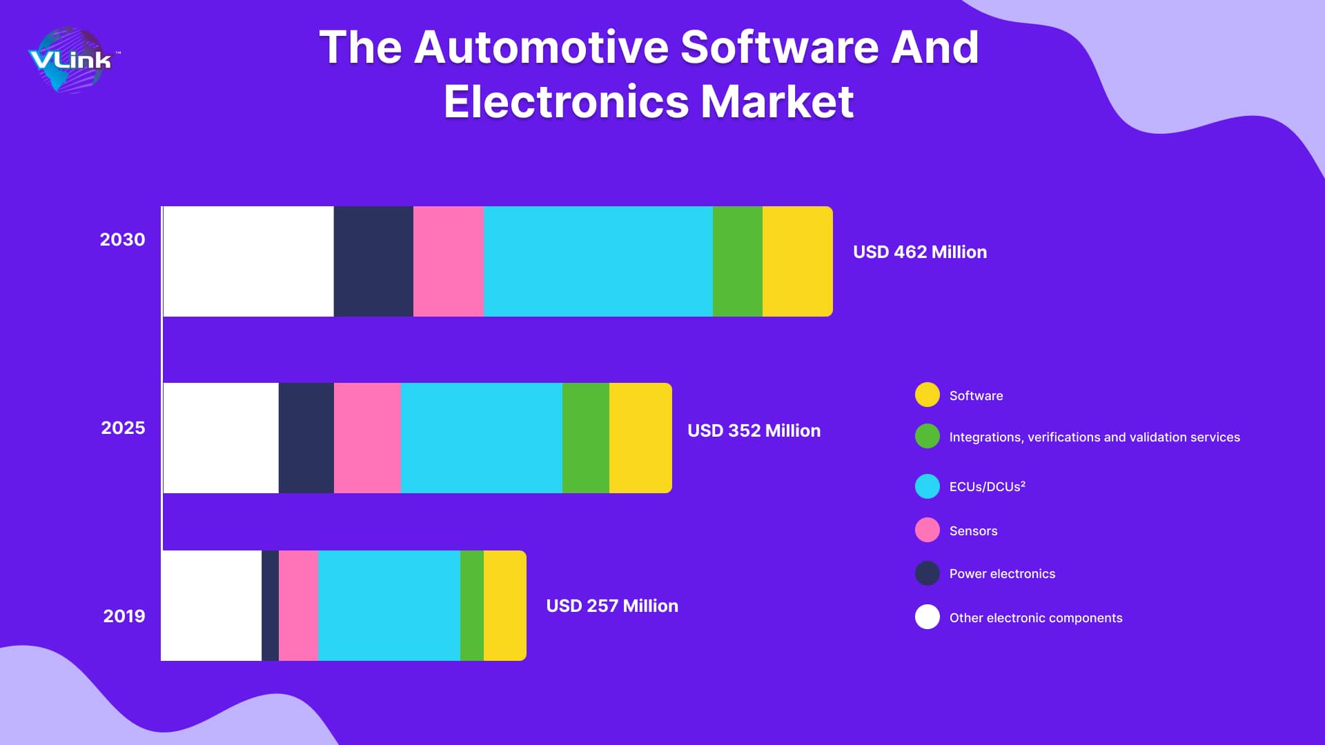 Skills in Demand for Electric Vehicle and Automotive Electronics Domain